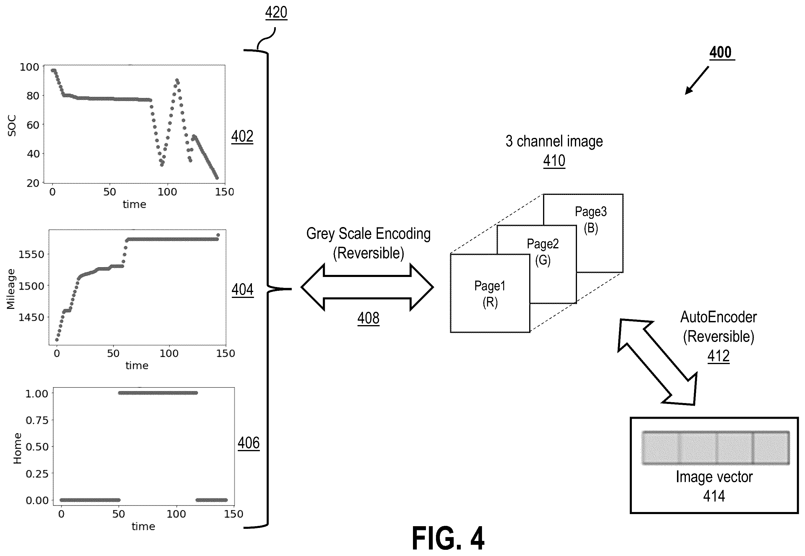 Patent US12468369 Figure 4 – Forecasting timeseries analysis for electrical vehicle battery state utilizing a hybrid transformer architecture