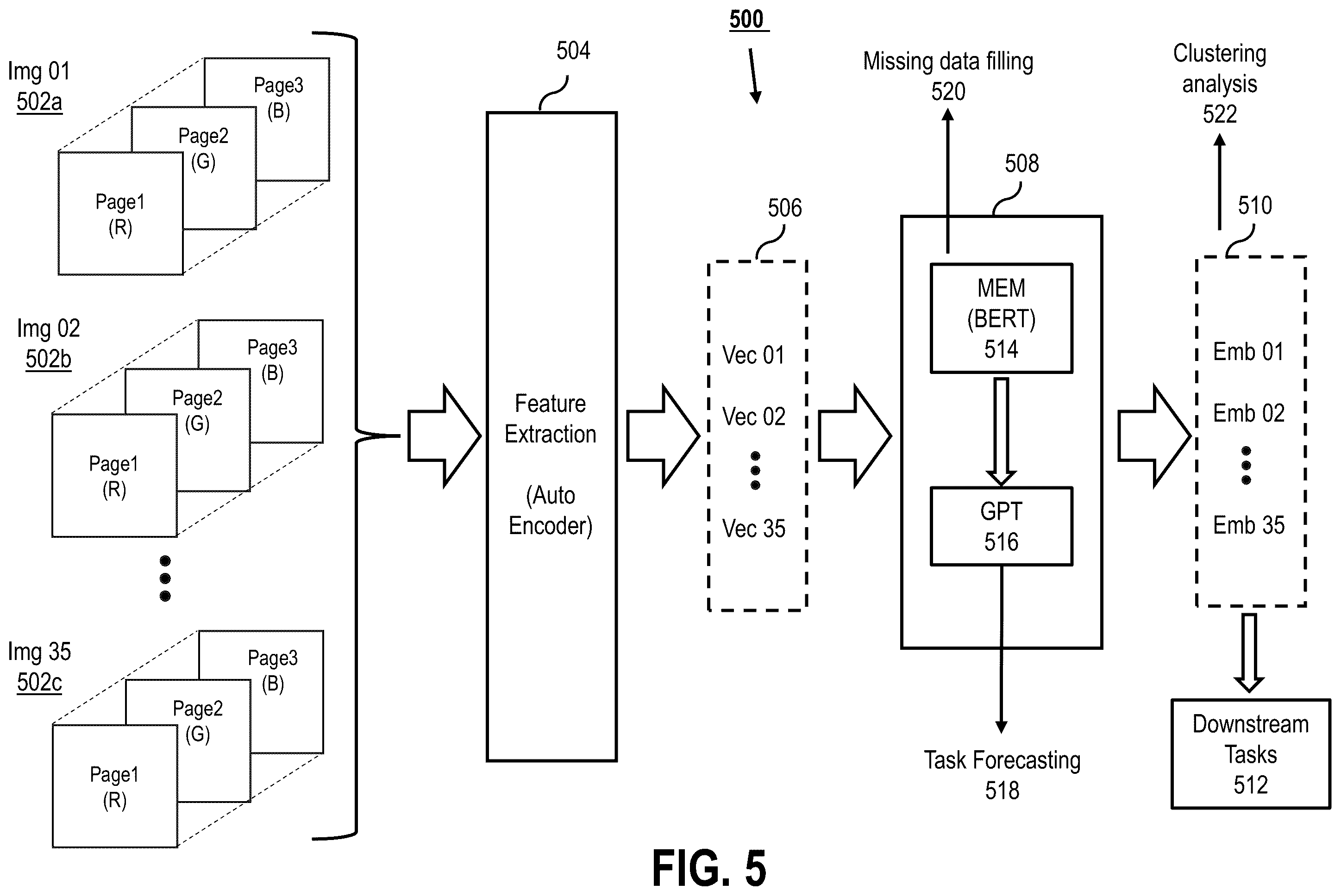 Patent US12468369 Figure 5 – Forecasting timeseries analysis for electrical vehicle battery state utilizing a hybrid transformer architecture