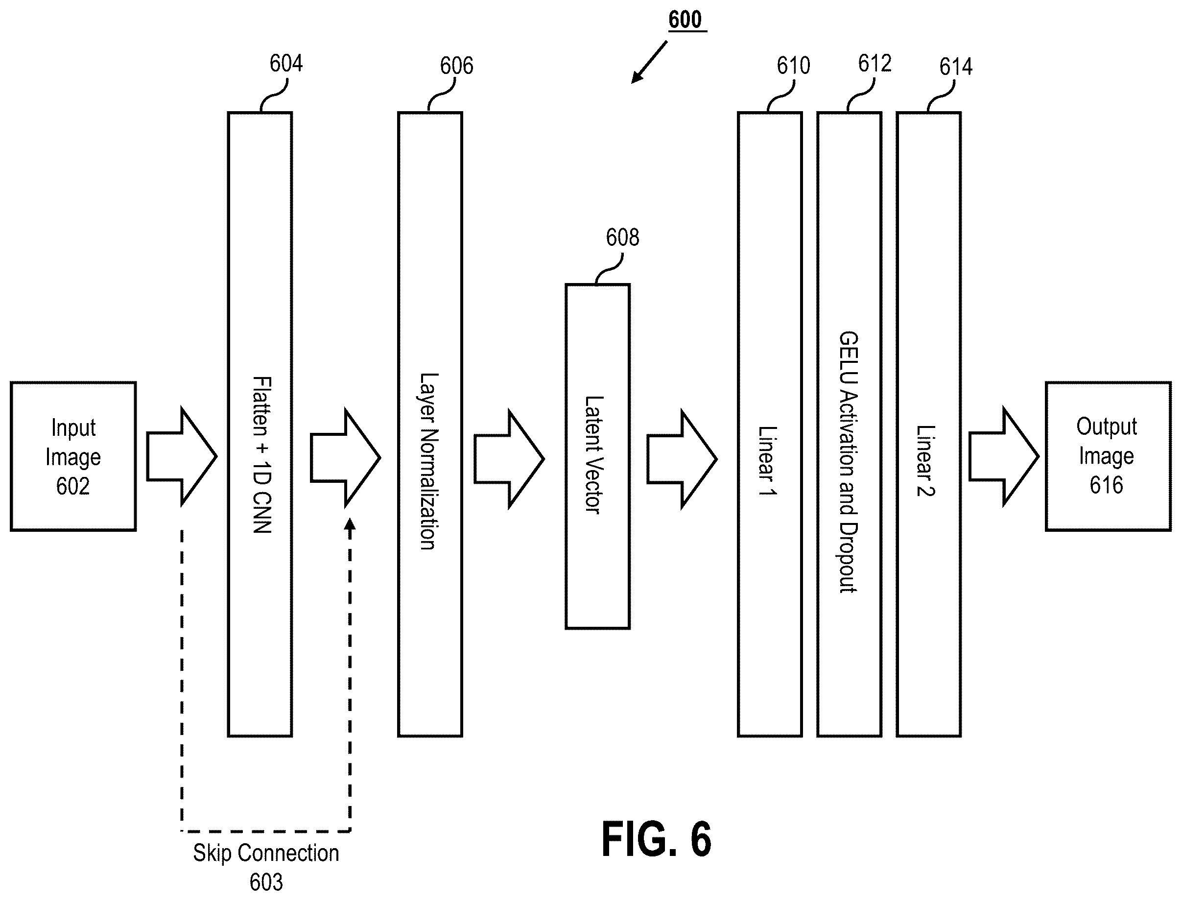 Patent US12468369 Figure 6 – Forecasting timeseries analysis for electrical vehicle battery state utilizing a hybrid transformer architecture