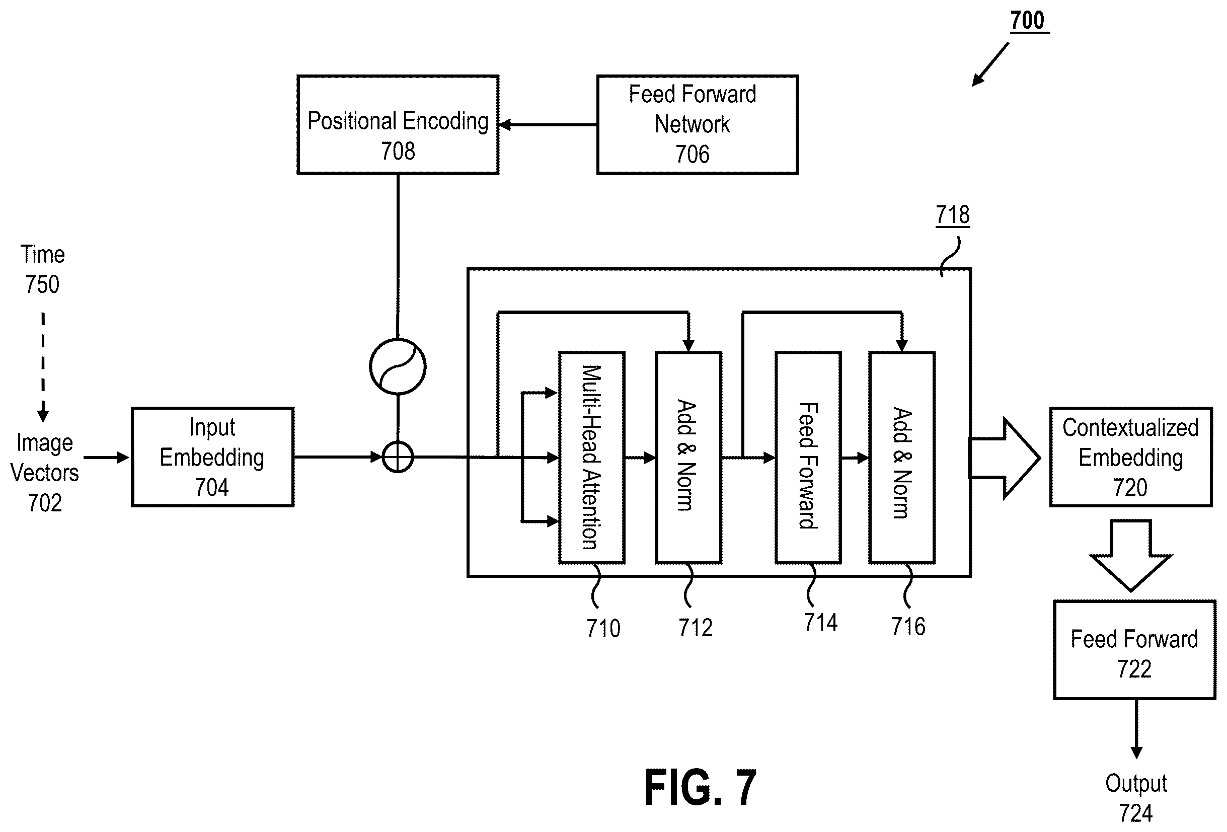 Patent US12468369 Figure 7 – Forecasting timeseries analysis for electrical vehicle battery state utilizing a hybrid transformer architecture