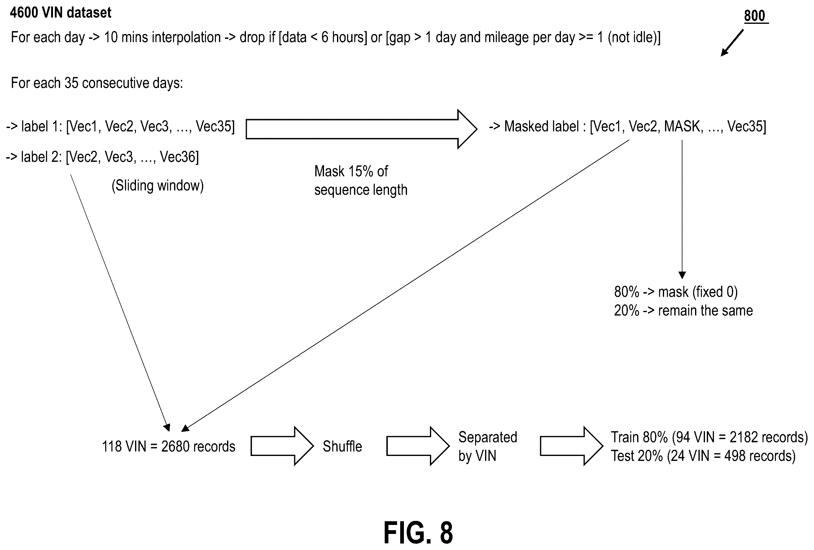 Patent US12468369 Figure 8 – Forecasting timeseries analysis for electrical vehicle battery state utilizing a hybrid transformer architecture