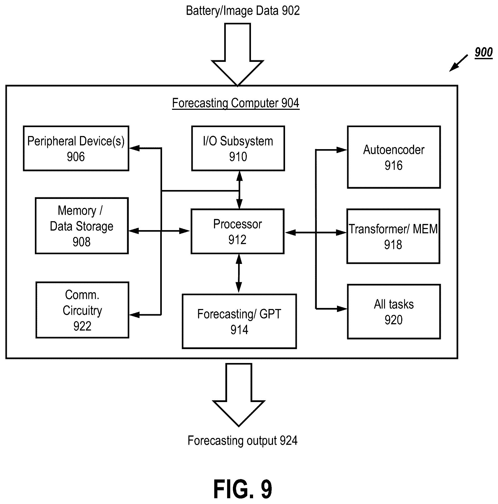 Patent US12468369 Figure 9 – Forecasting timeseries analysis for electrical vehicle battery state utilizing a hybrid transformer architecture