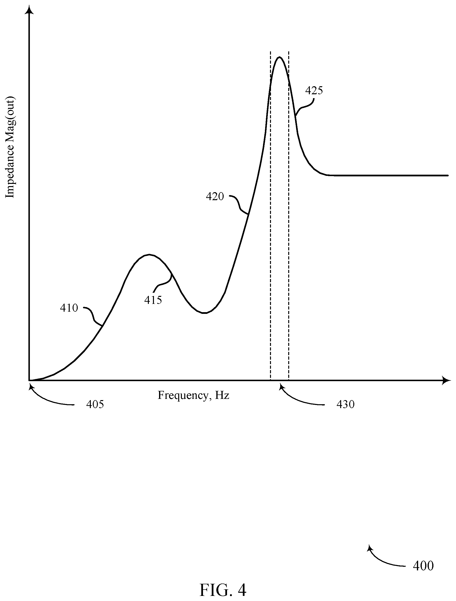 Patent US12468370 Figure 4 – Predictive power management