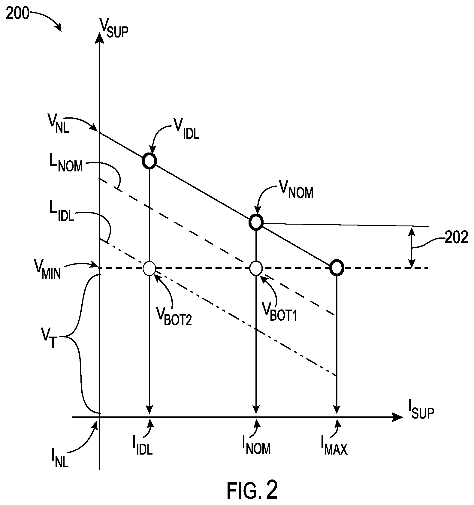 Patent US12468377 Figure 2 – Processors including power control circuits to reduce a no-load voltage to save power and increase longevity and related methods