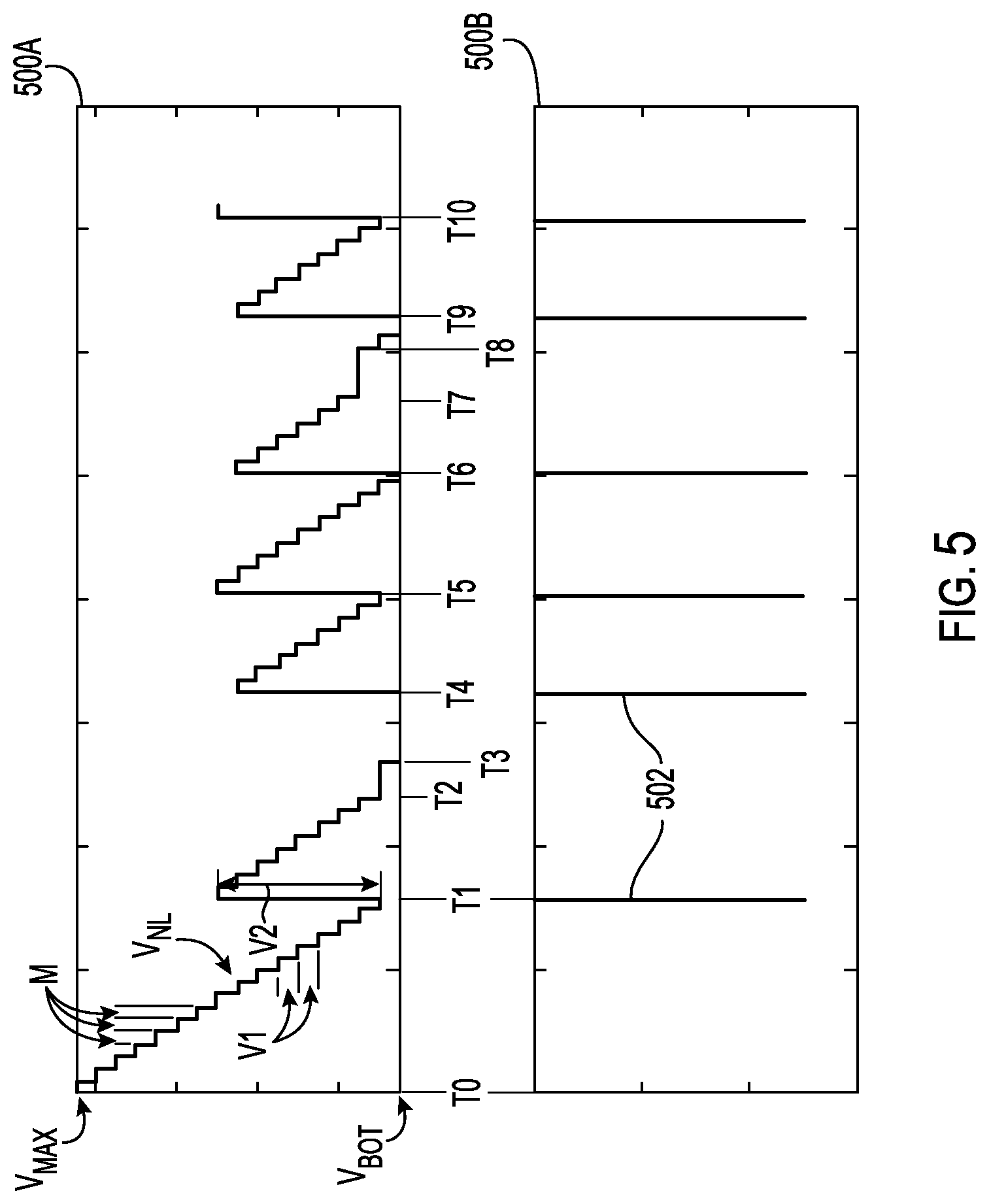 Patent US12468377 Figure 5 – Processors including power control circuits to reduce a no-load voltage to save power and increase longevity and related methods