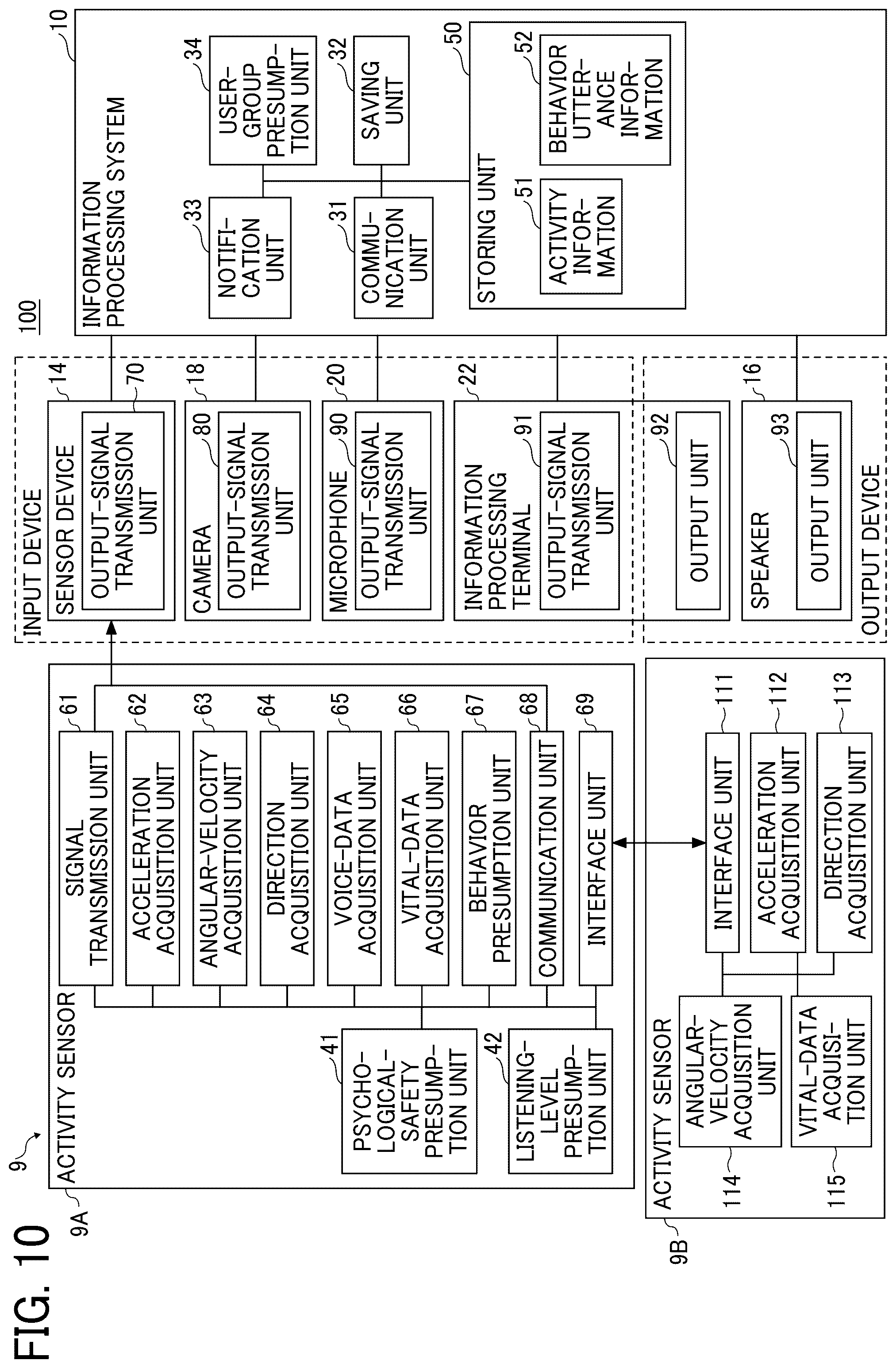 Patent US12468384 Figure 10 – Sensor device, nontransitory recording medium, and presuming method