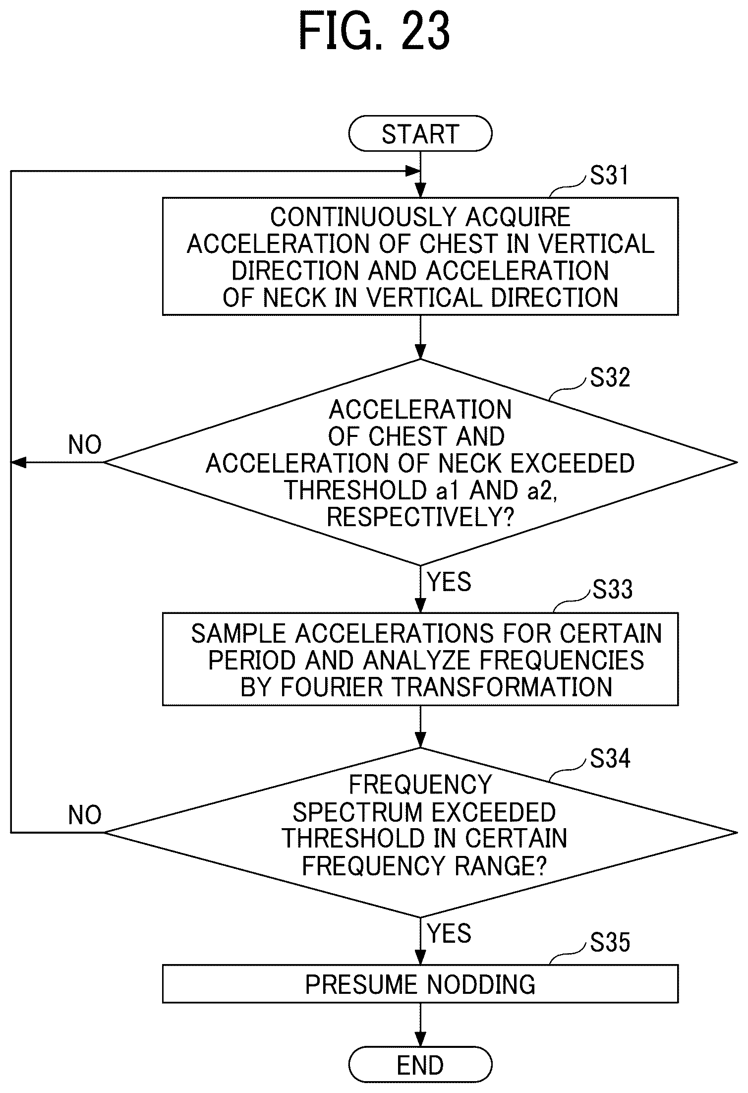 Patent US12468384 Figure 19 – Sensor device, nontransitory recording medium, and presuming method
