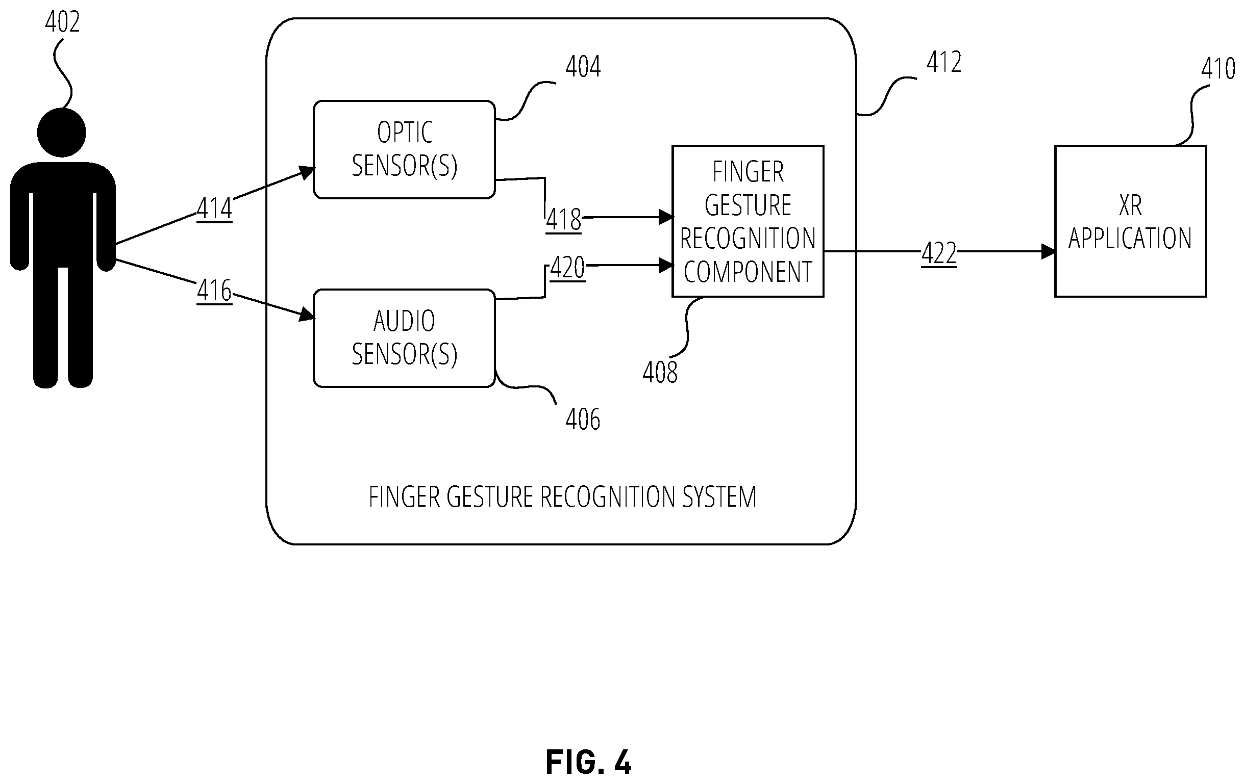 Patent US12468395 Figure 4 – Finger gesture recognition via acoustic-optic sensor fusion