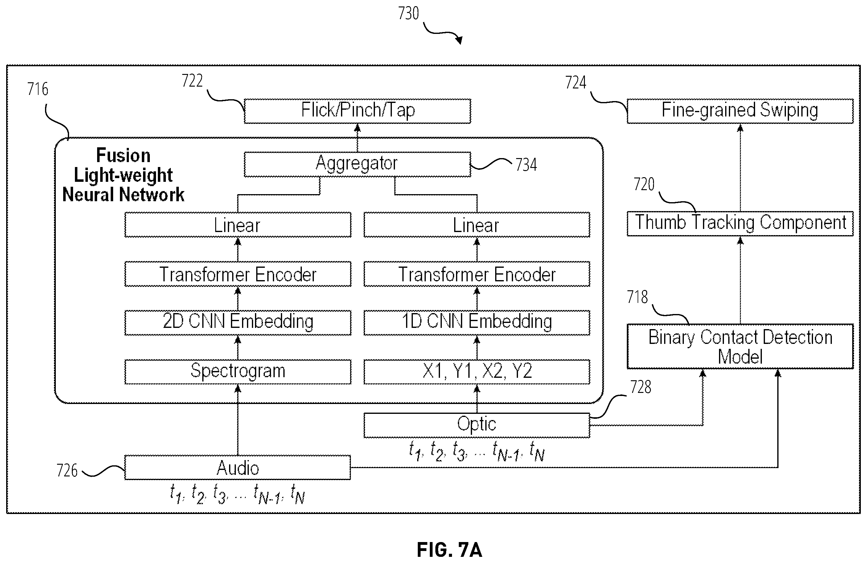 Patent US12468395 Figure 8 – Finger gesture recognition via acoustic-optic sensor fusion