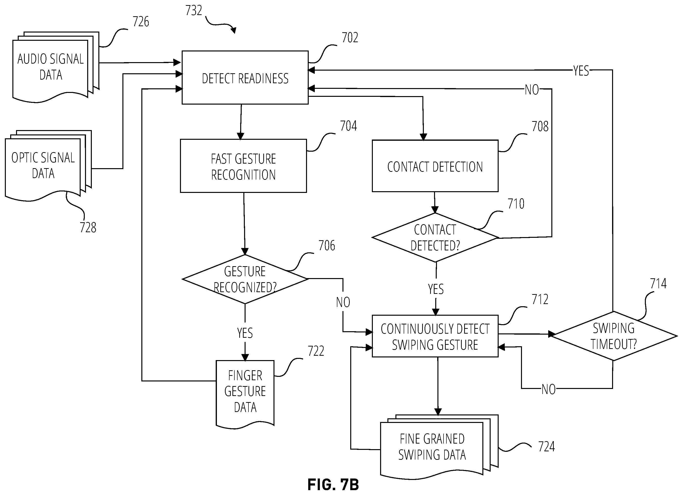 Patent US12468395 Figure 9 – Finger gesture recognition via acoustic-optic sensor fusion