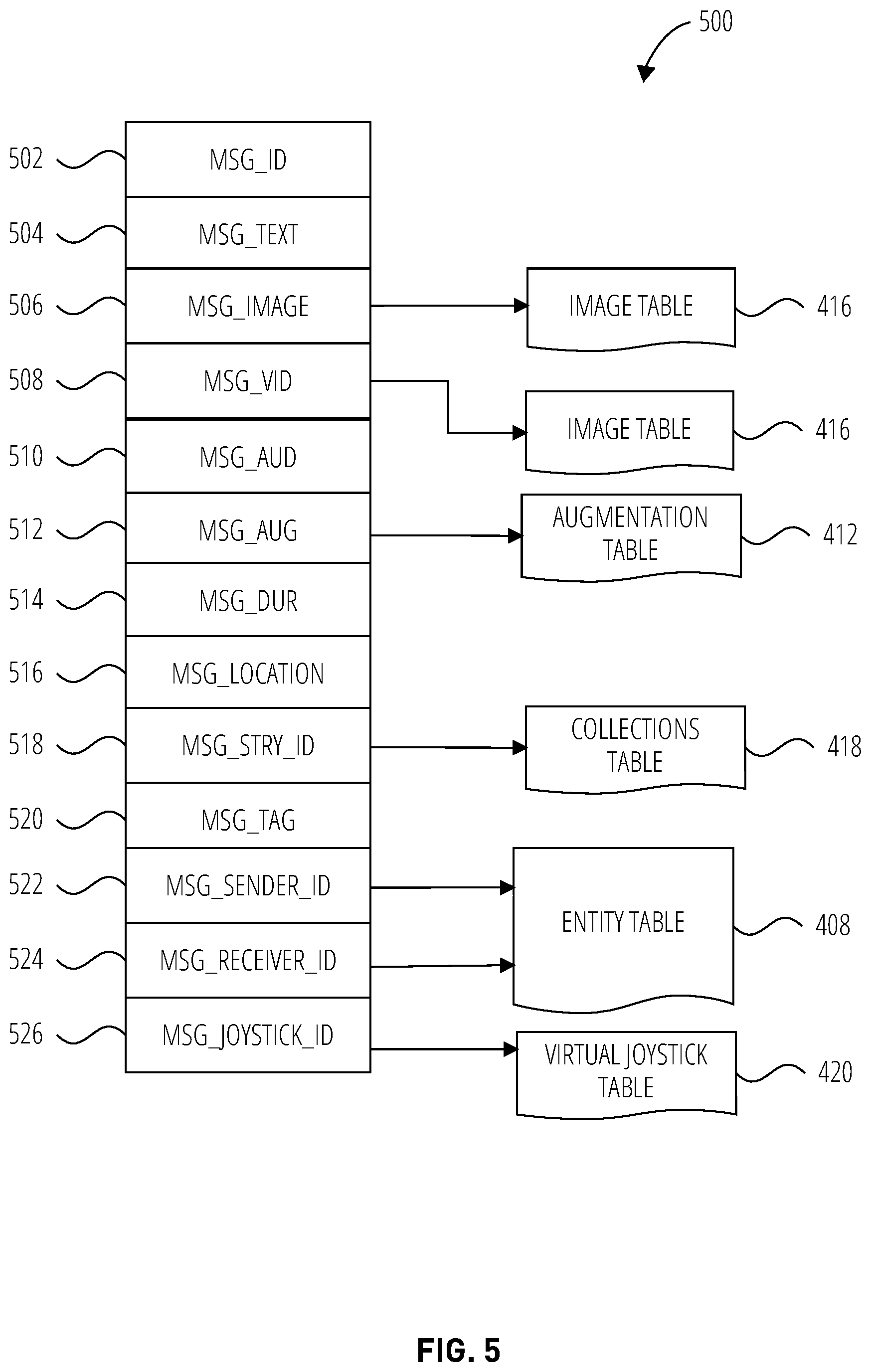 Patent US12468396 Figure 5 – Virtual manipulation of augmented and virtual reality objects