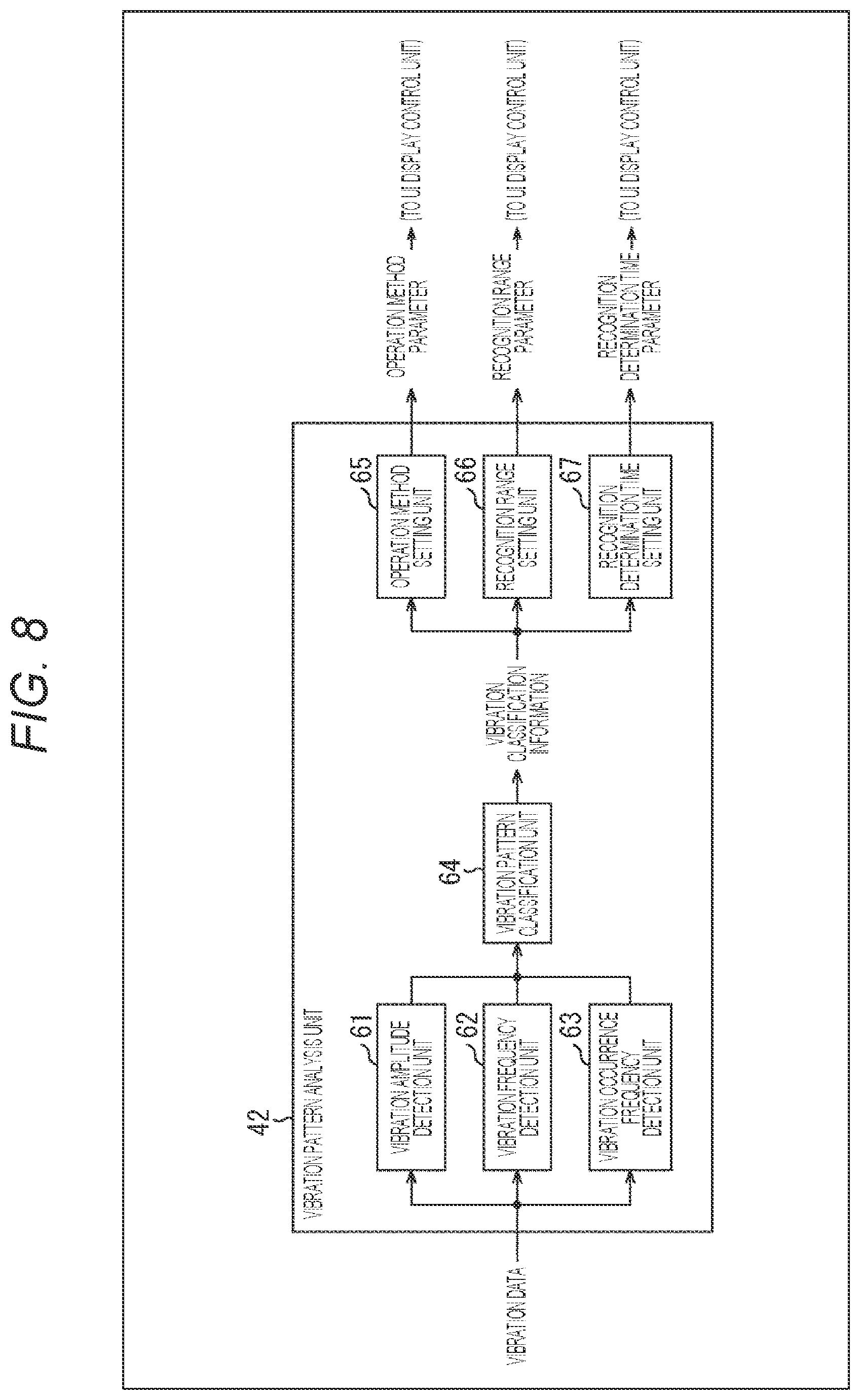 Patent US12468397 Figure 8 – Signal processing device, signal processing method, and signal processing system