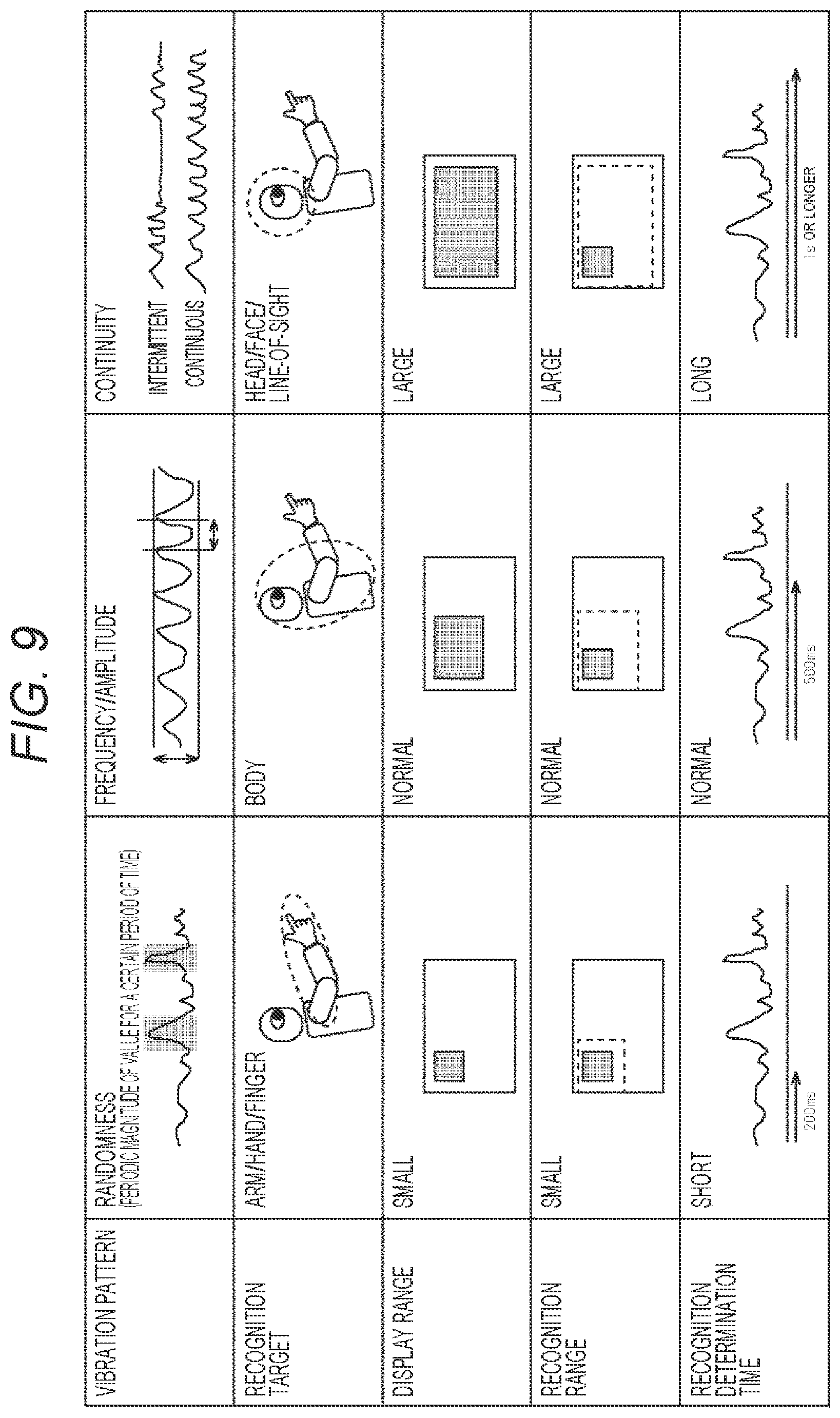 Patent US12468397 Figure 9 – Signal processing device, signal processing method, and signal processing system