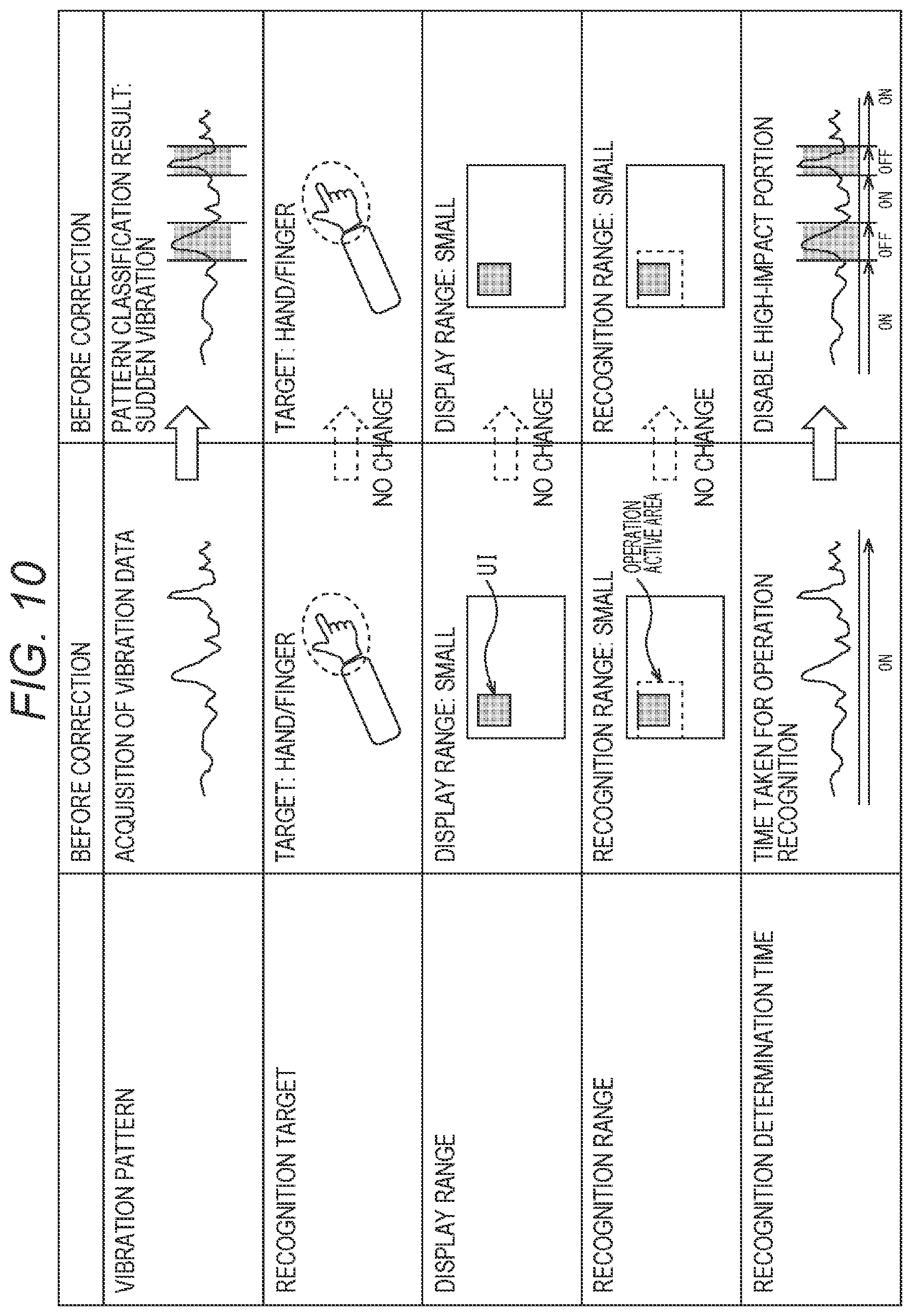 Patent US12468397 Figure 10 – Signal processing device, signal processing method, and signal processing system