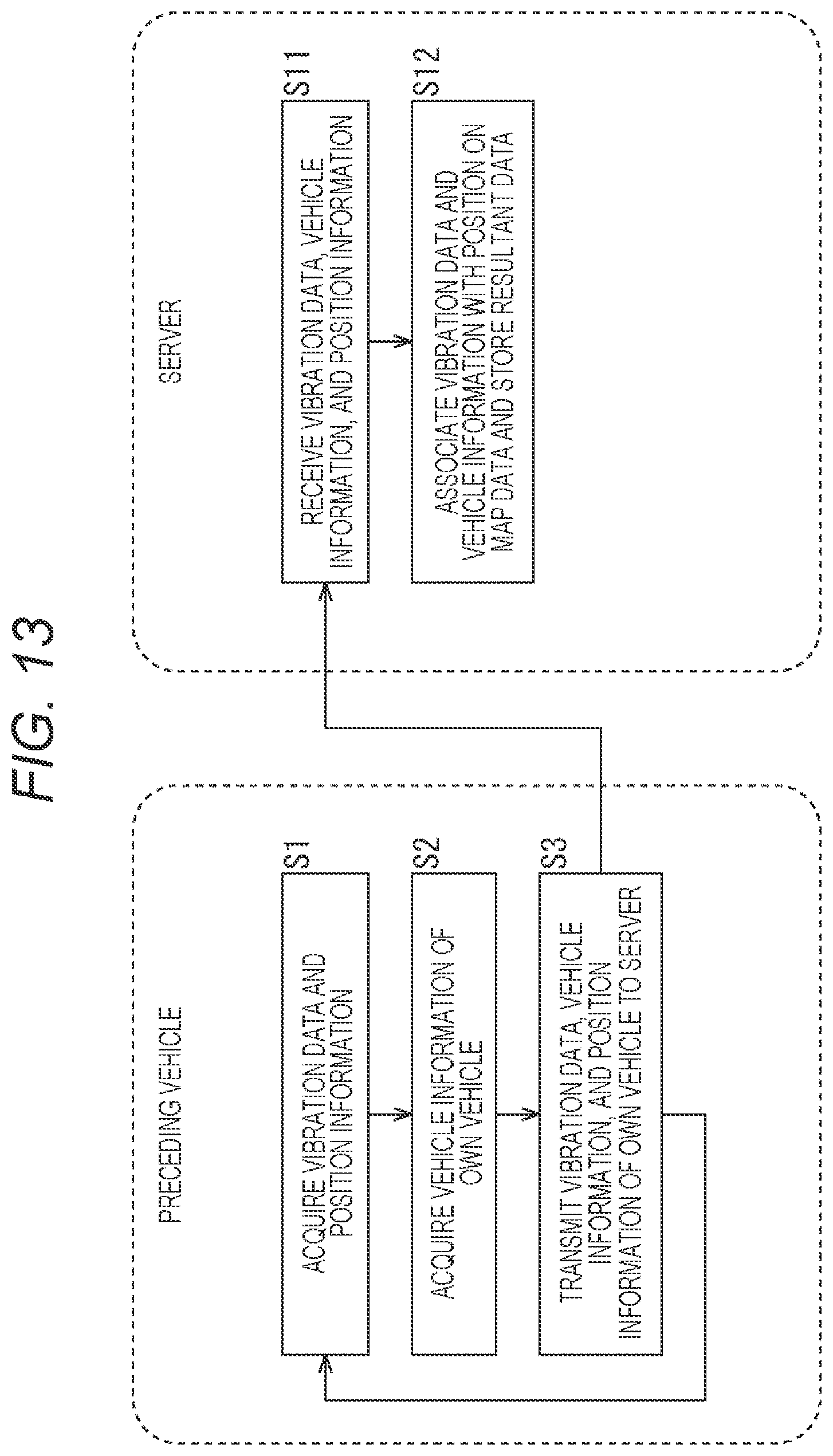 Patent US12468397 Figure 13 – Signal processing device, signal processing method, and signal processing system