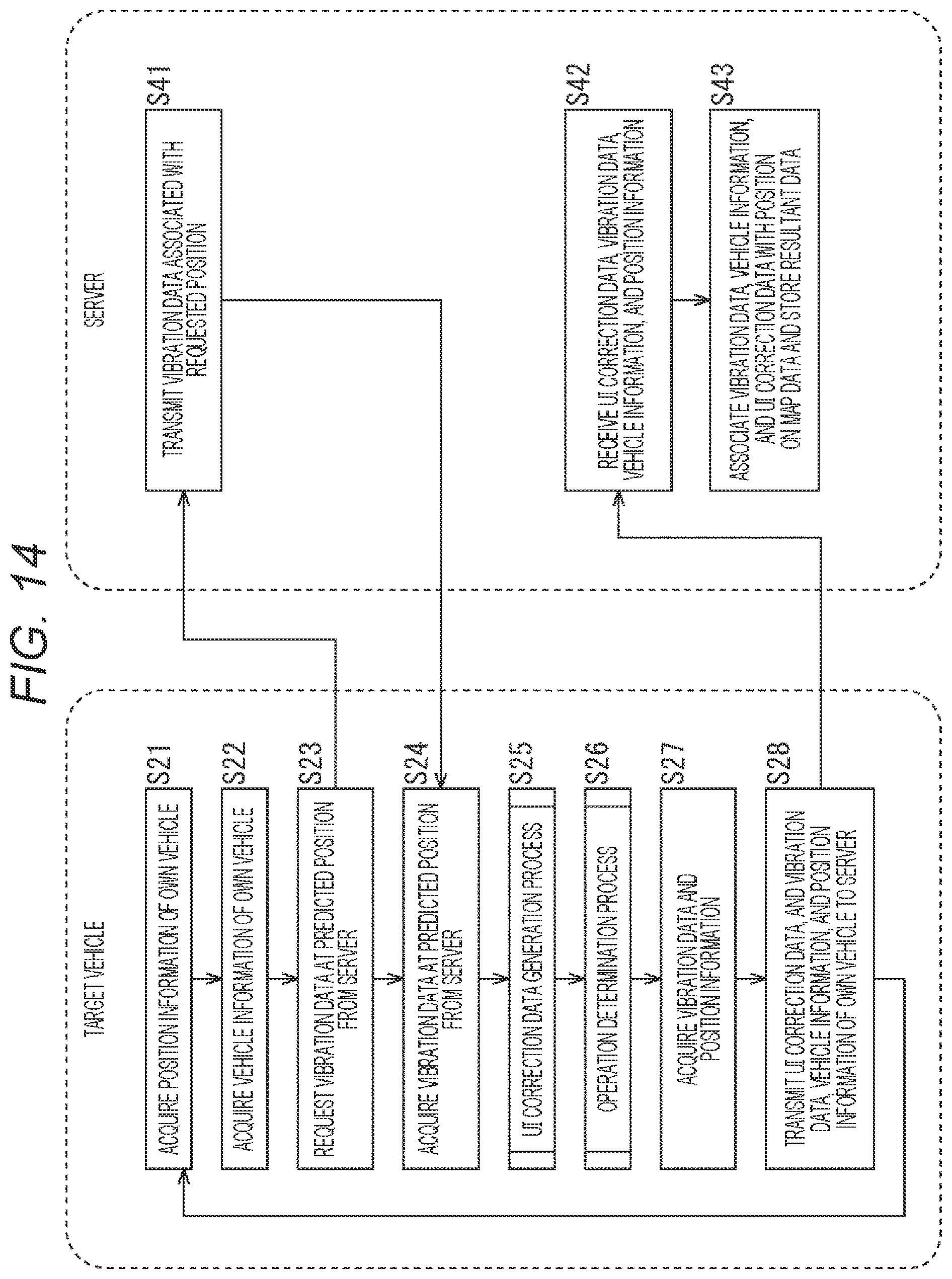 Patent US12468397 Figure 14 – Signal processing device, signal processing method, and signal processing system