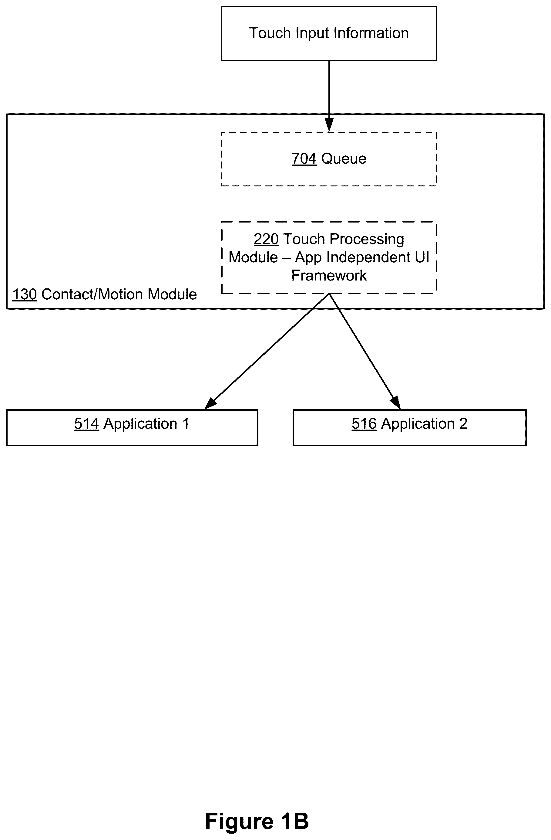 Patent US12468418 Figure 2 – Devices and methods for processing touch inputs