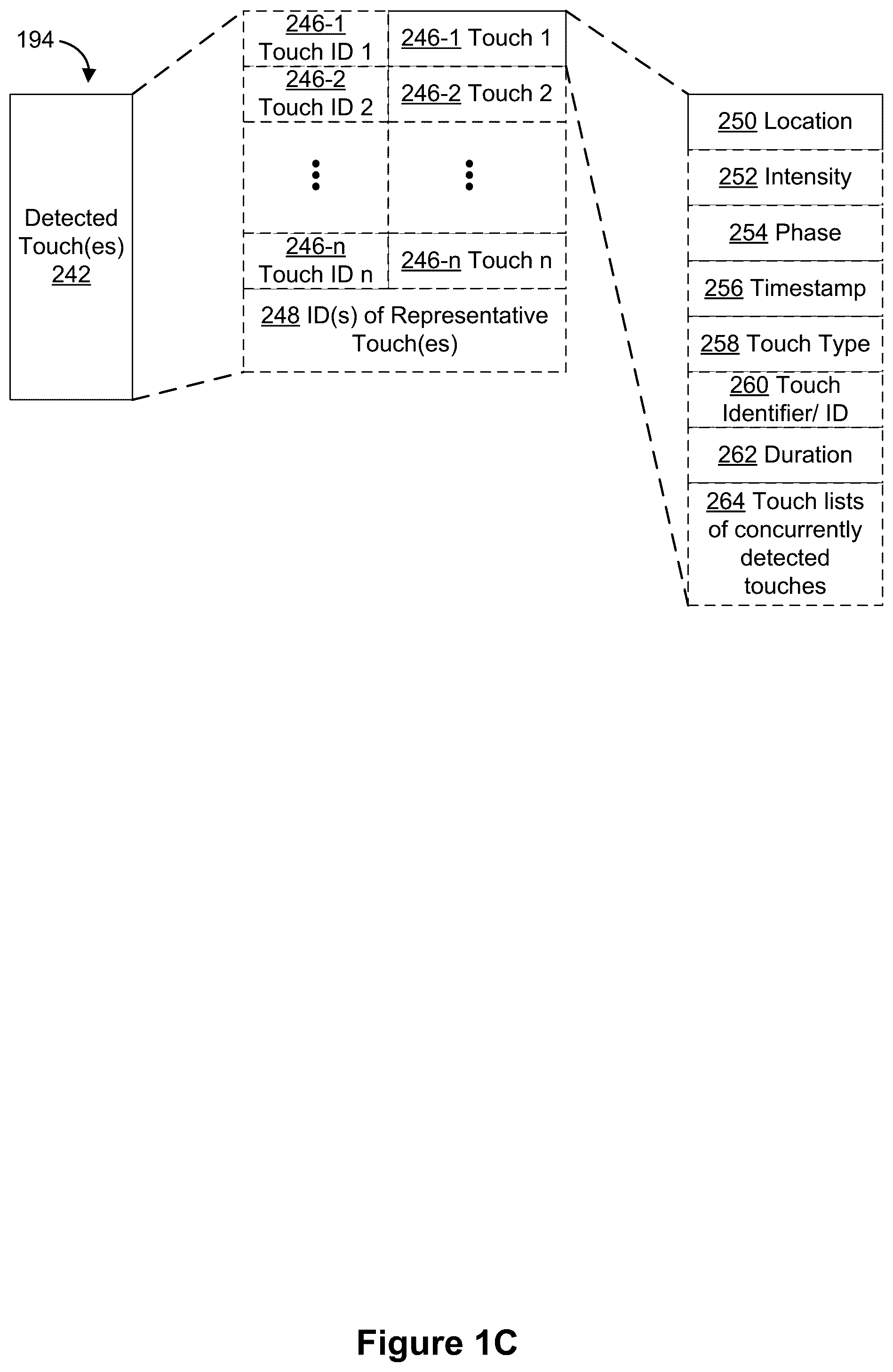 Patent US12468418 Figure 3 – Devices and methods for processing touch inputs