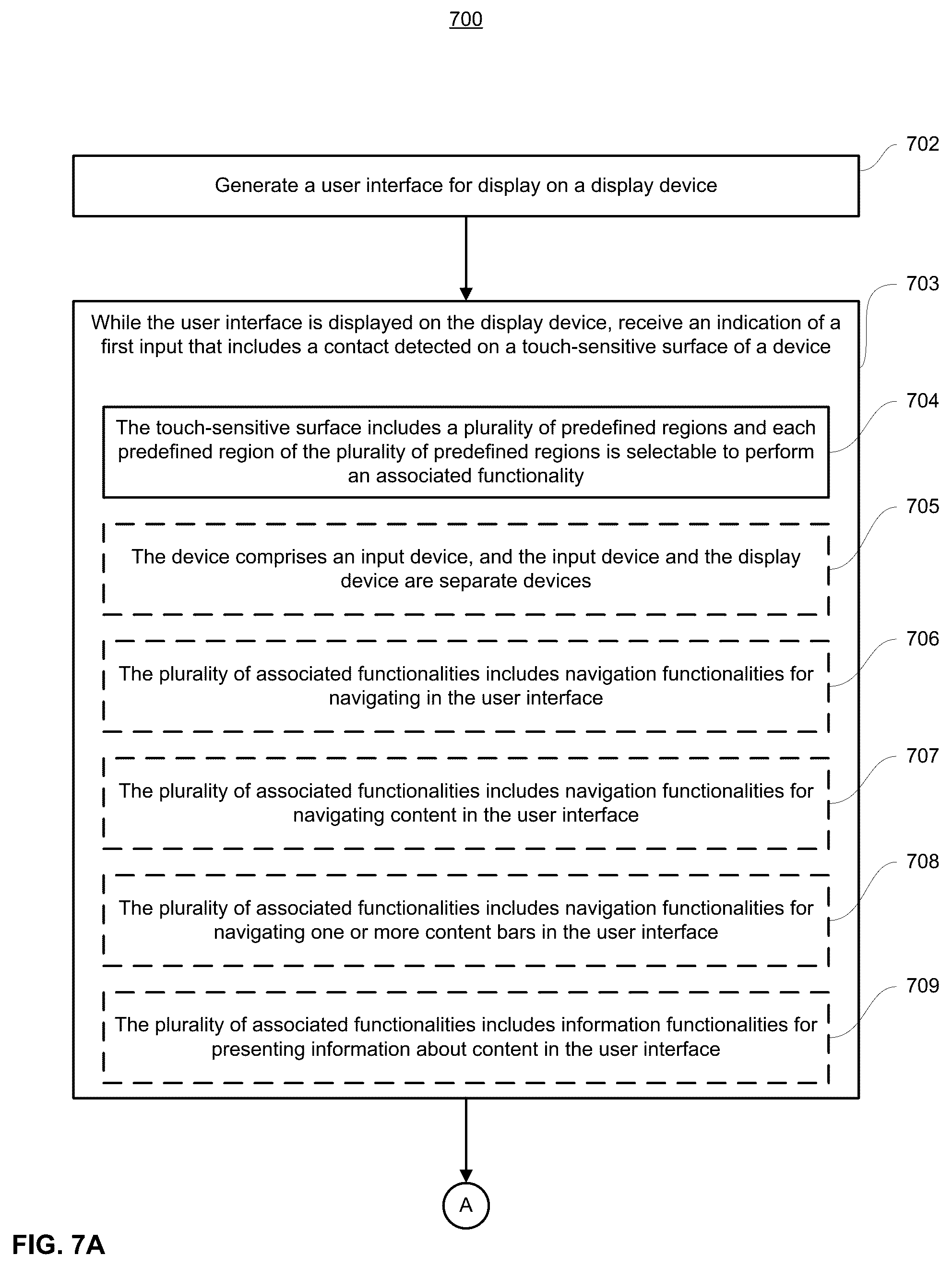 Patent US12468436 Figure 14 – Input device and user interface interactions