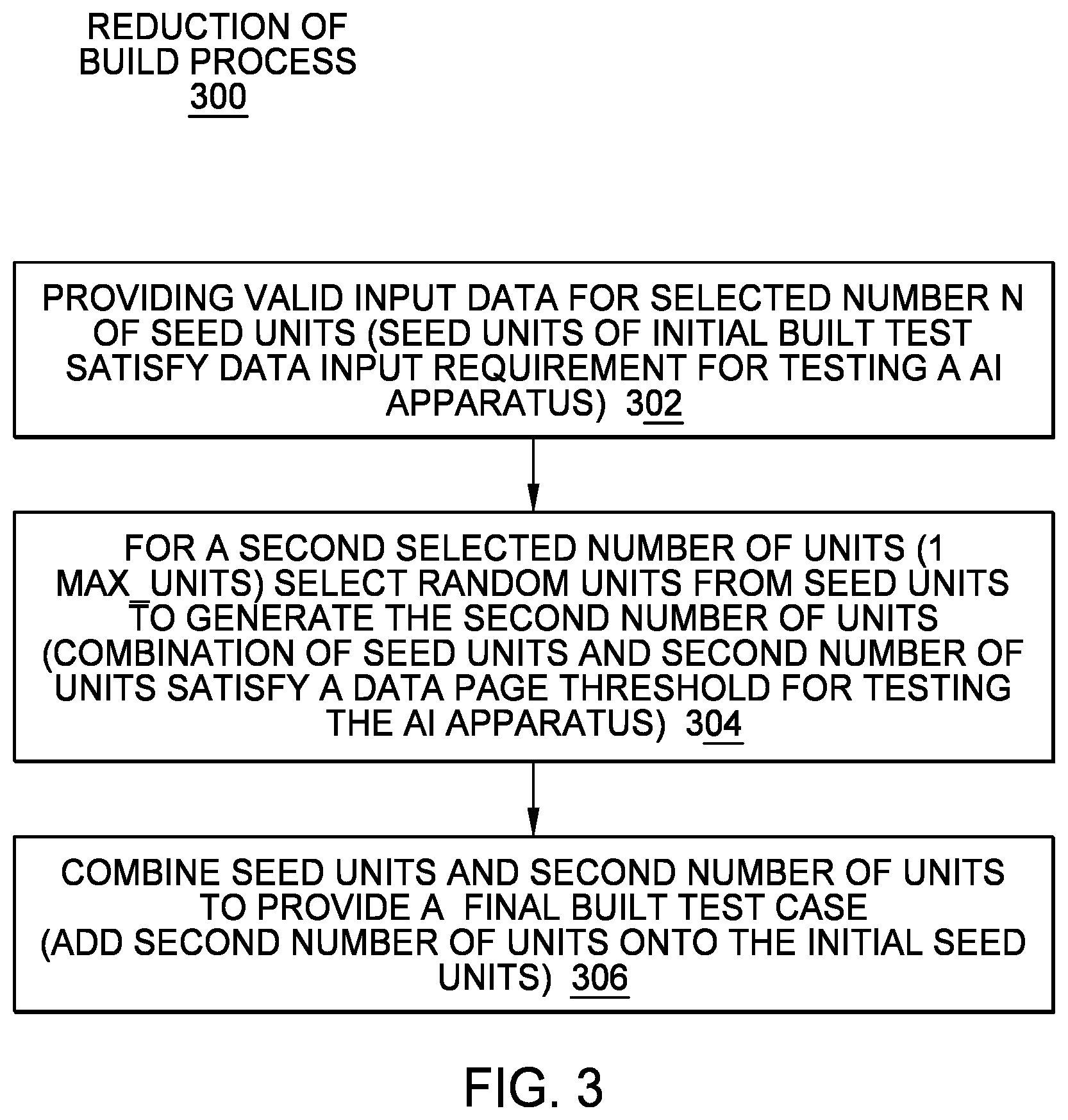 Patent US12468444 Figure 3 – System level testing of artificial intelligence primitives