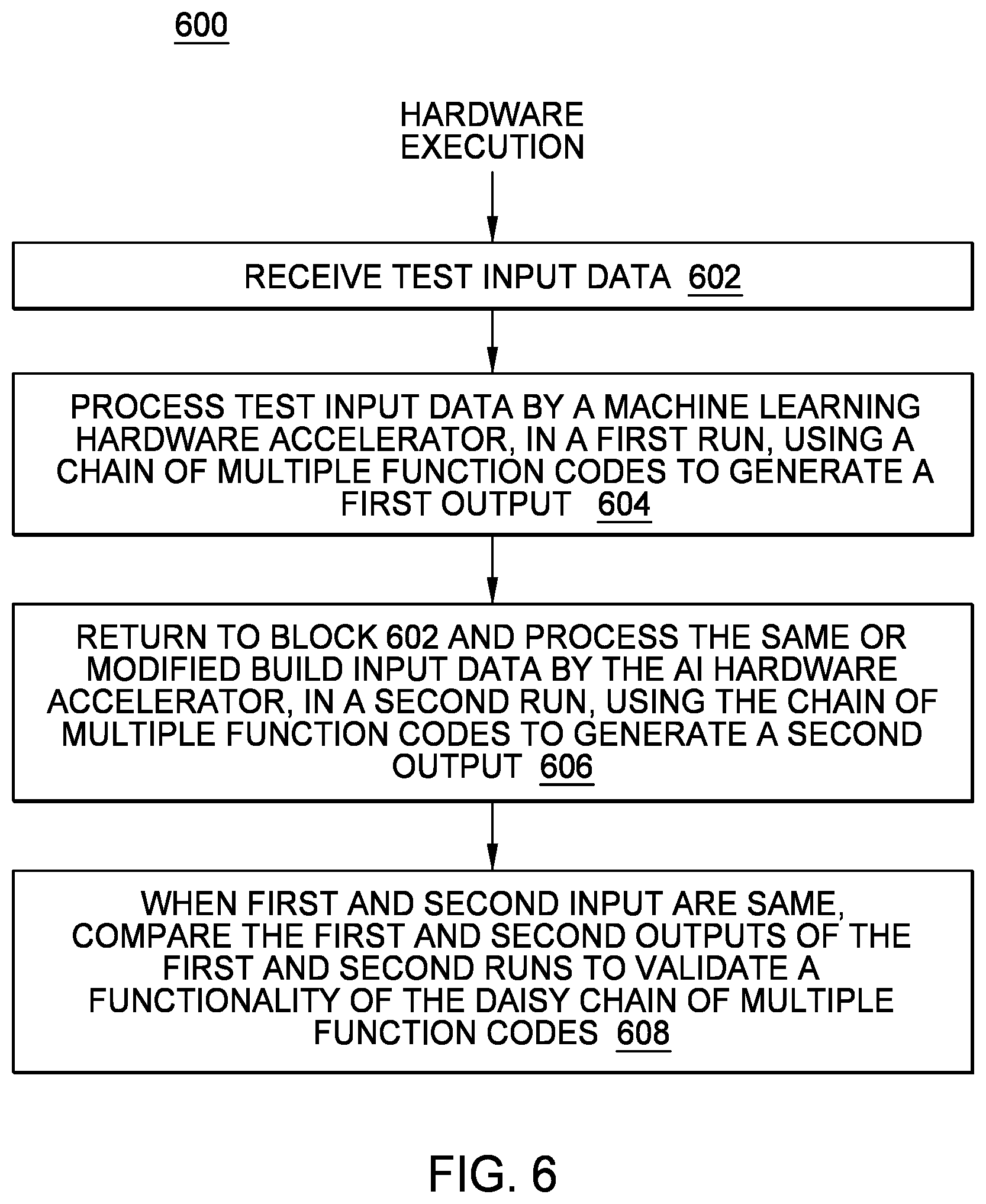 Patent US12468444 Figure 6 – System level testing of artificial intelligence primitives