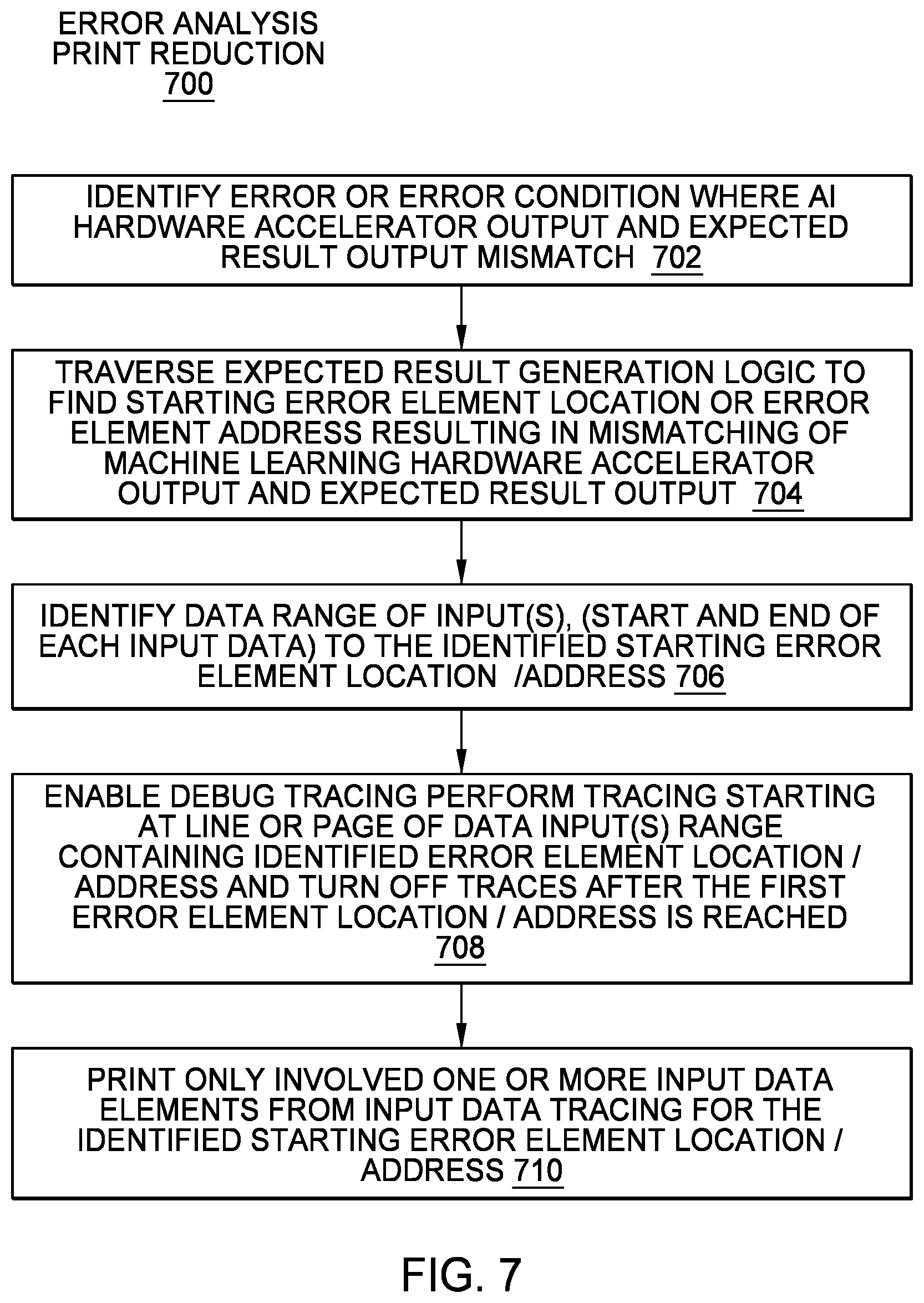 Patent US12468444 Figure 7 – System level testing of artificial intelligence primitives