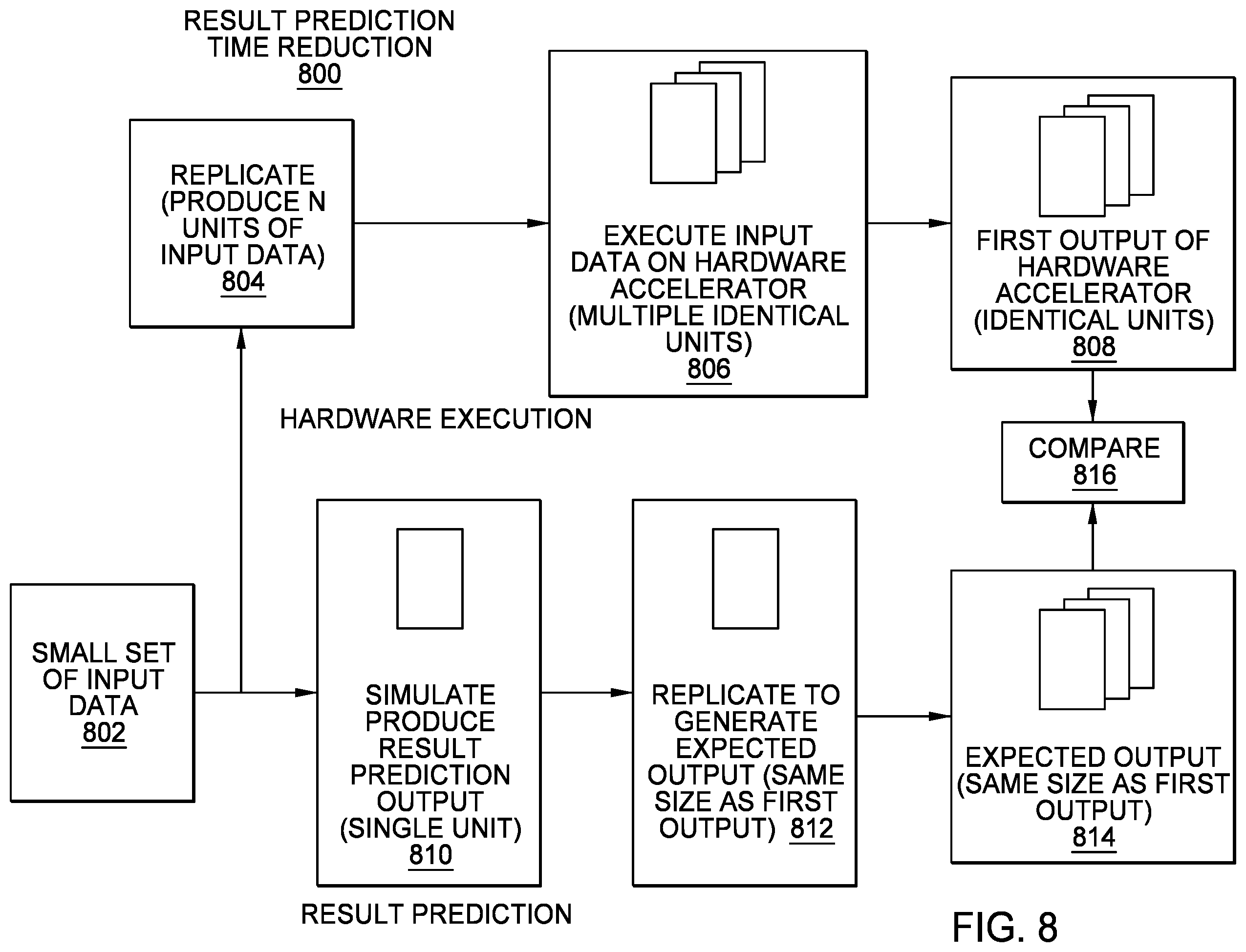 Patent US12468444 Figure 8 – System level testing of artificial intelligence primitives