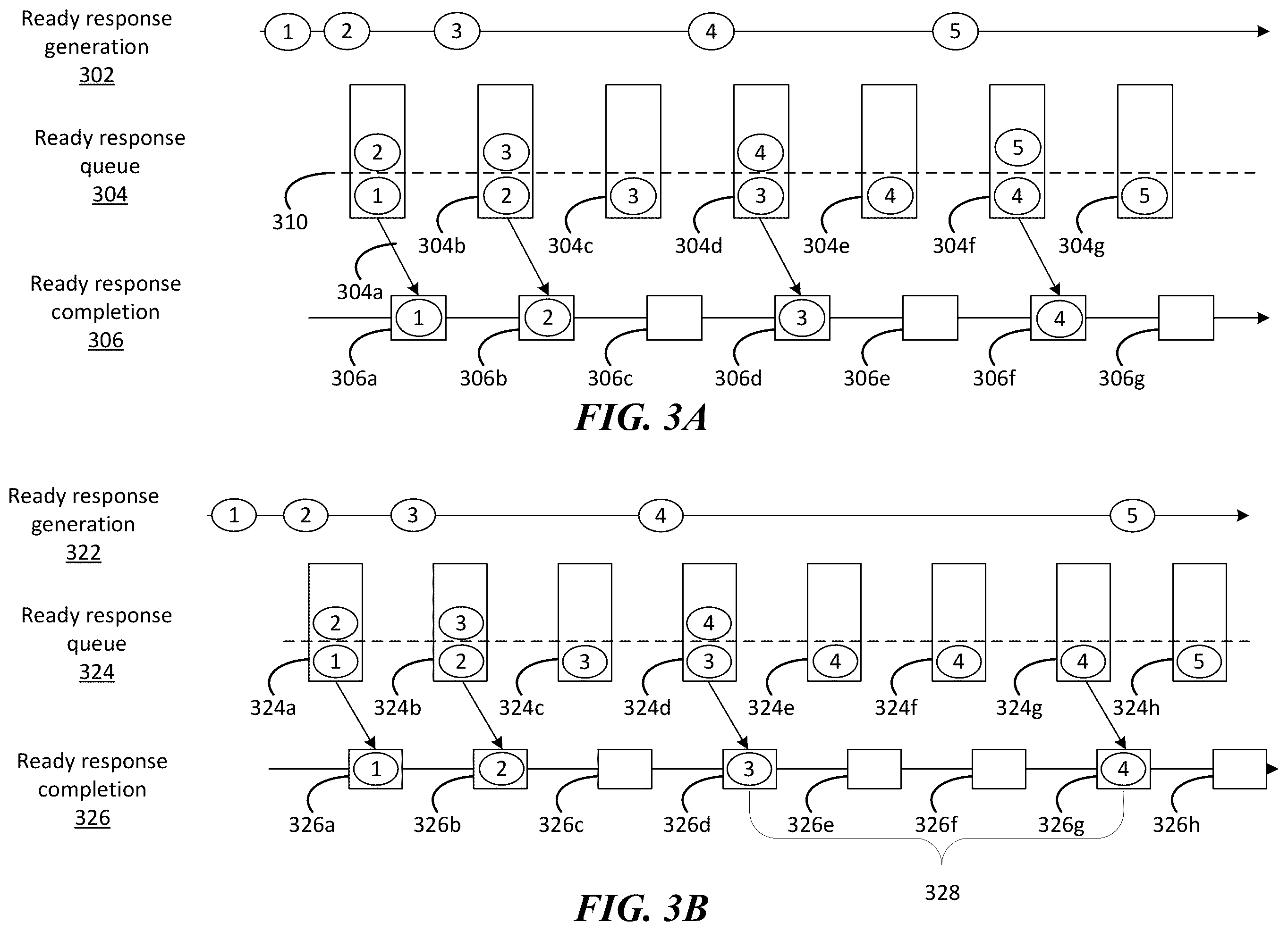 Patent US12468449 Figure 3 – Apparatus with response completion pacing
