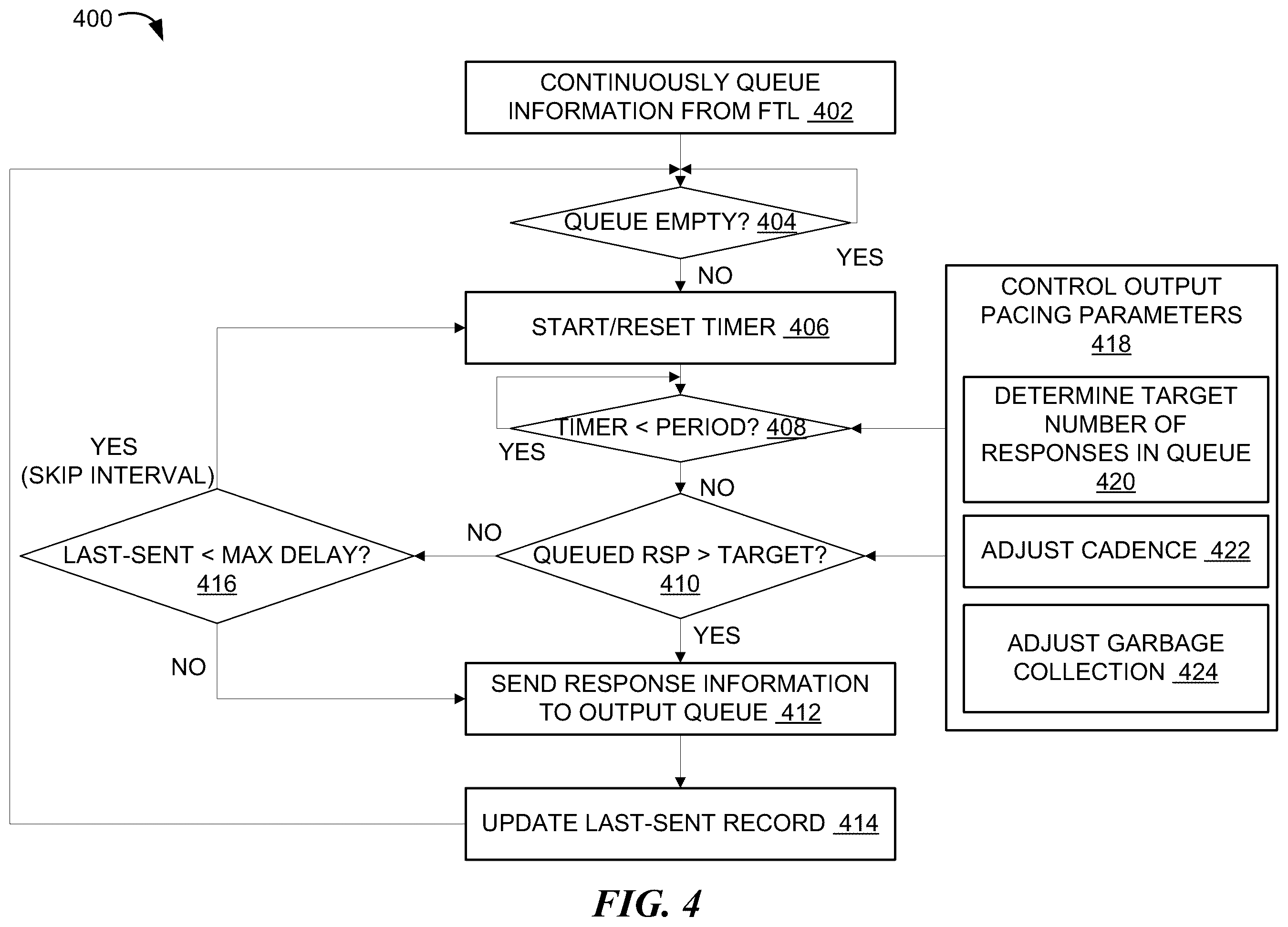 Patent US12468449 Figure 4 – Apparatus with response completion pacing