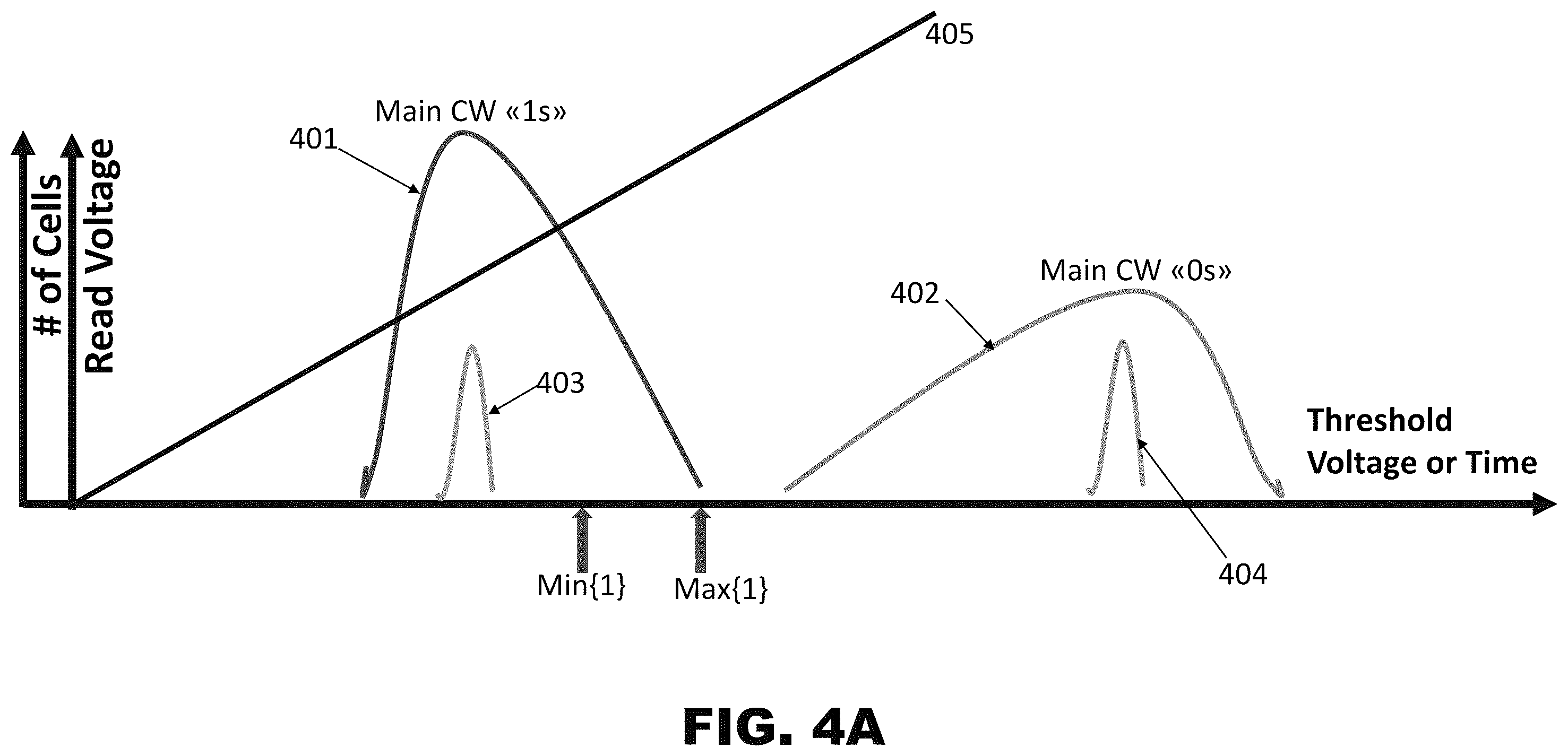 Patent US12468450 Figure 4 – Counter-based methods and systems for accessing memory cells