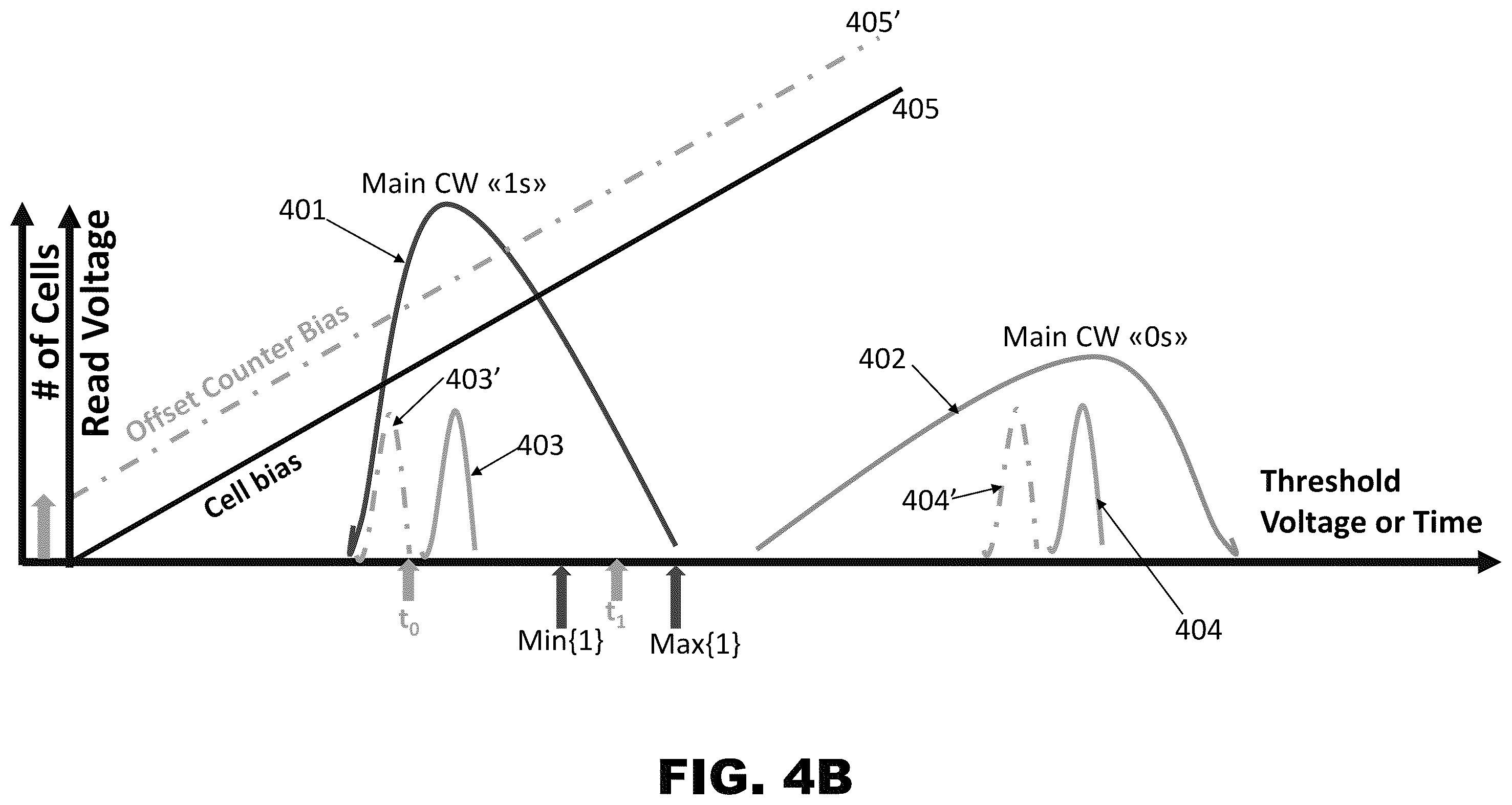 Patent US12468450 Figure 5 – Counter-based methods and systems for accessing memory cells