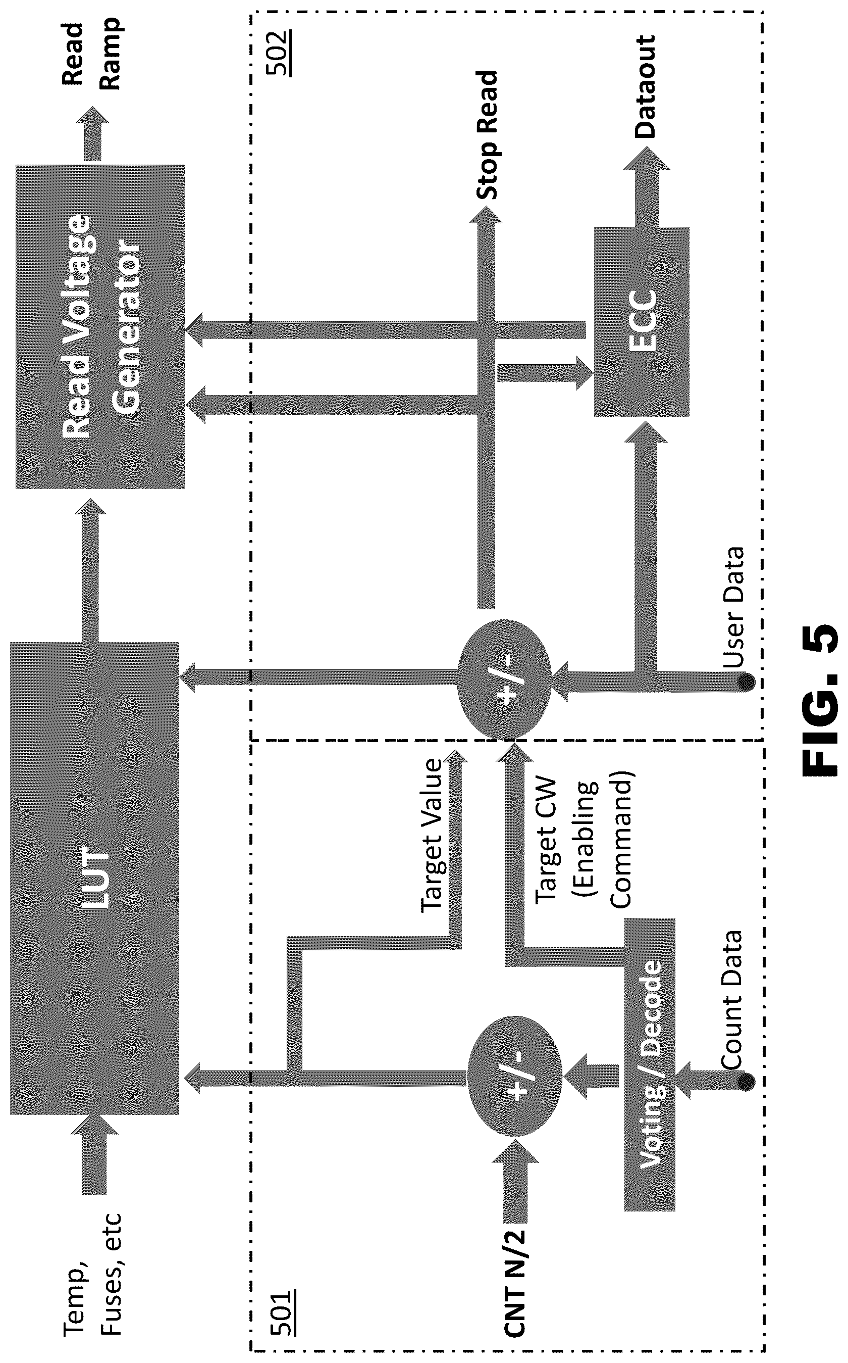 Patent US12468450 Figure 6 – Counter-based methods and systems for accessing memory cells