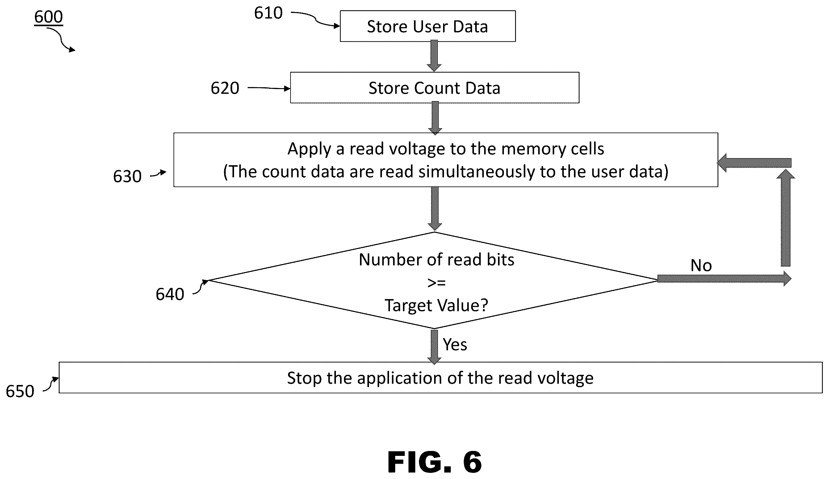 Patent US12468450 Figure 7 – Counter-based methods and systems for accessing memory cells