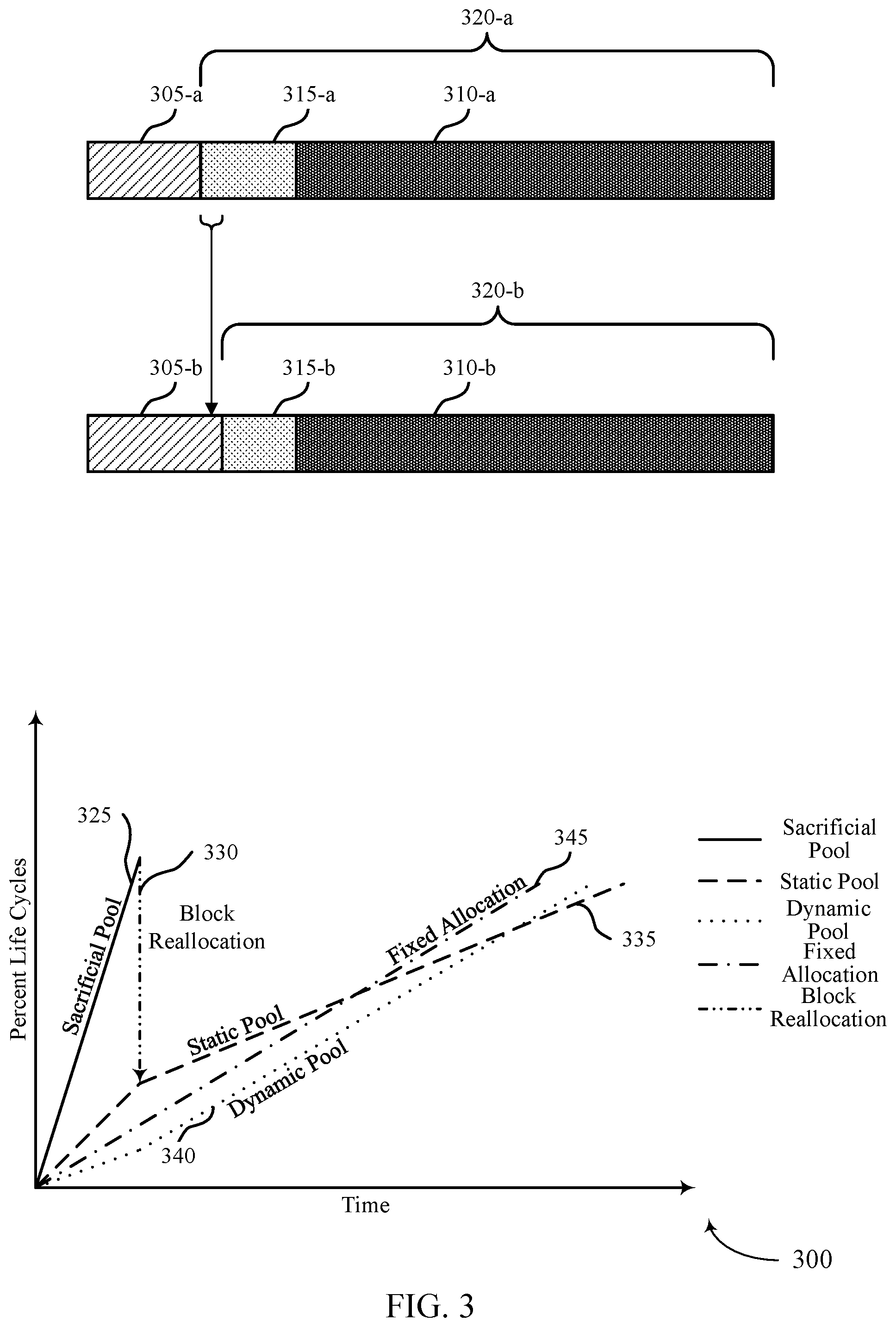 Patent US12468451 Figure 3 – Sacrificial block pool