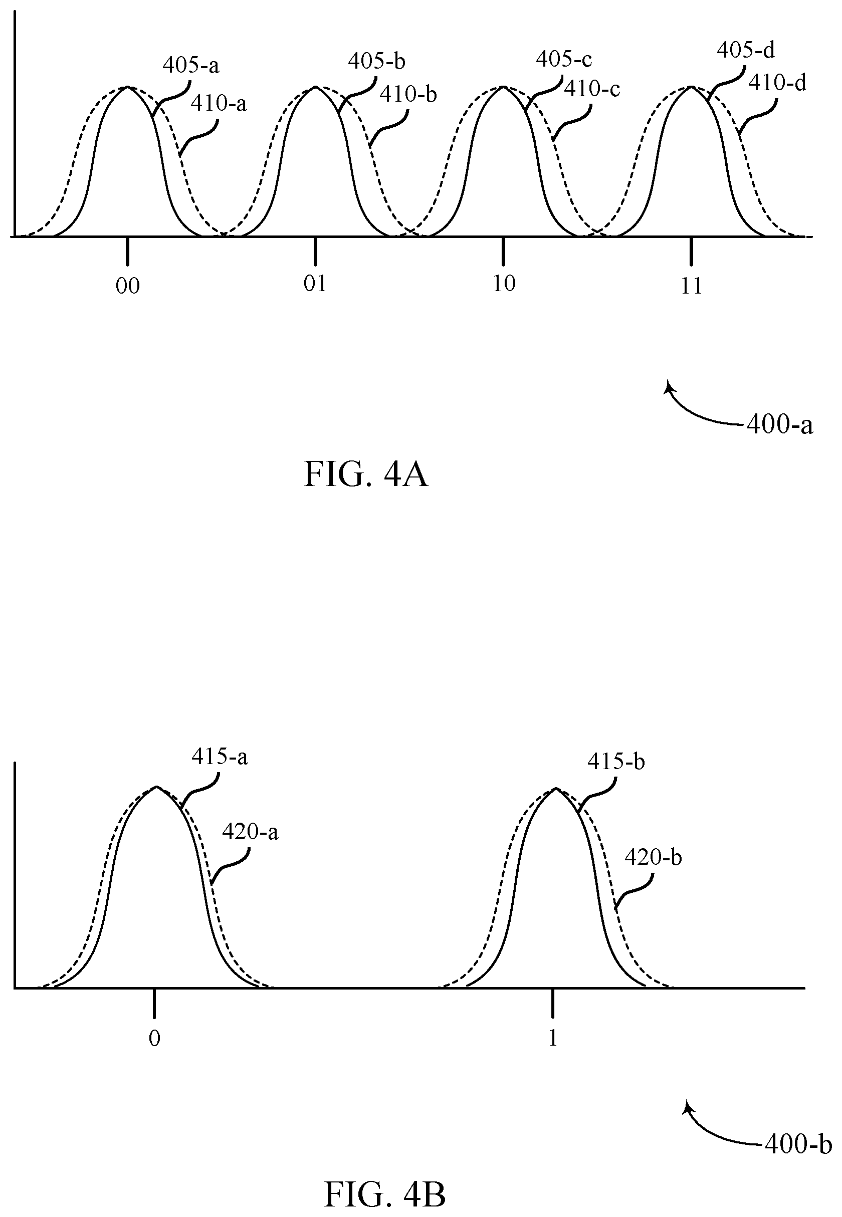 Patent US12468451 Figure 4 – Sacrificial block pool