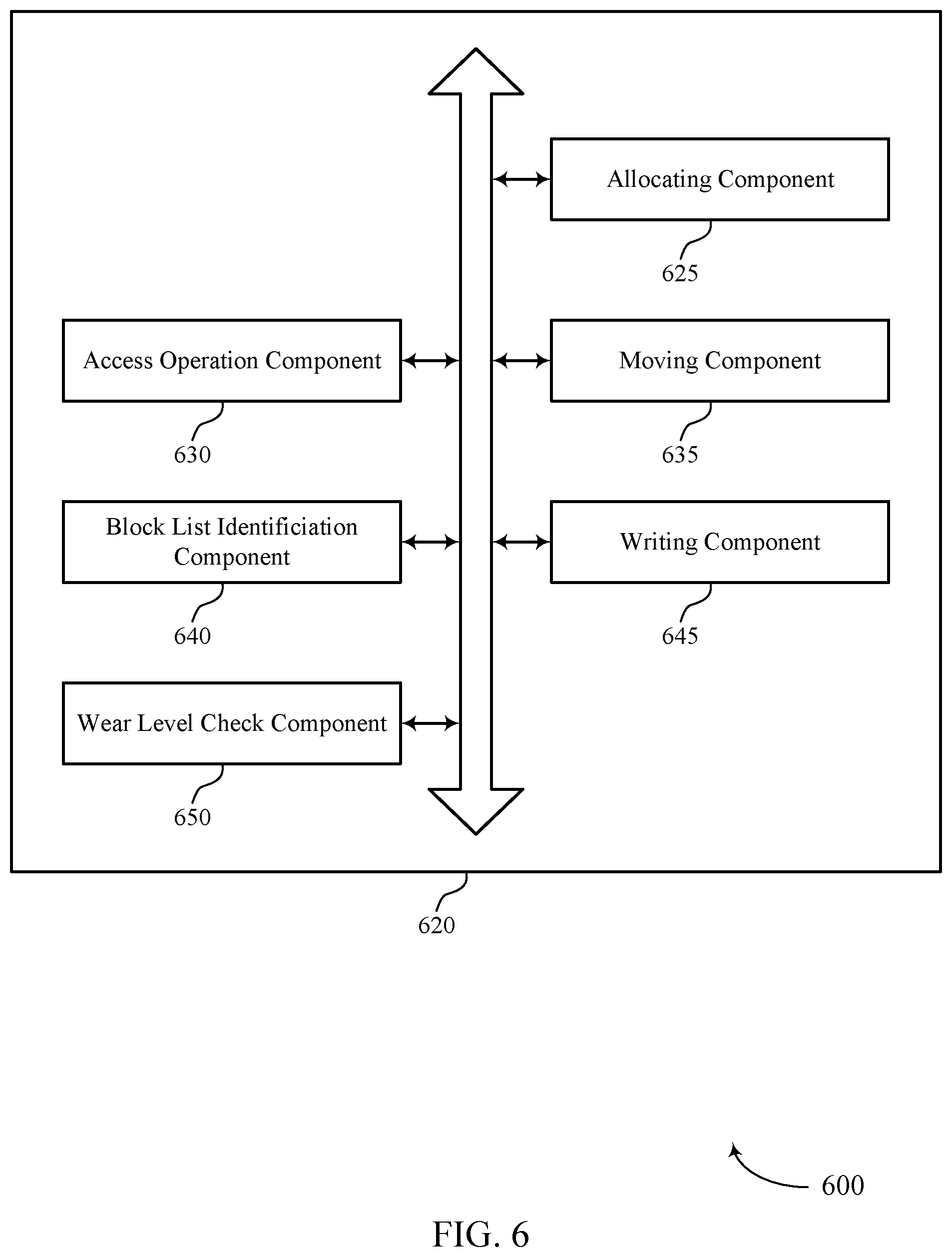 Patent US12468451 Figure 6 – Sacrificial block pool