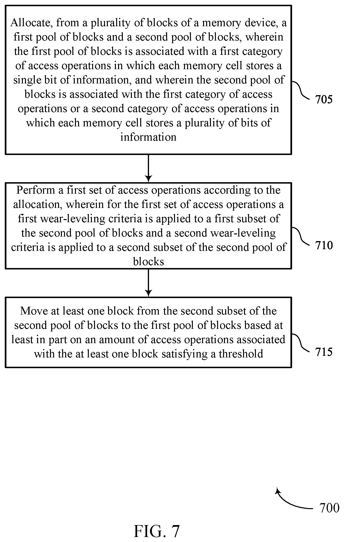 Patent US12468451 Figure 7 – Sacrificial block pool