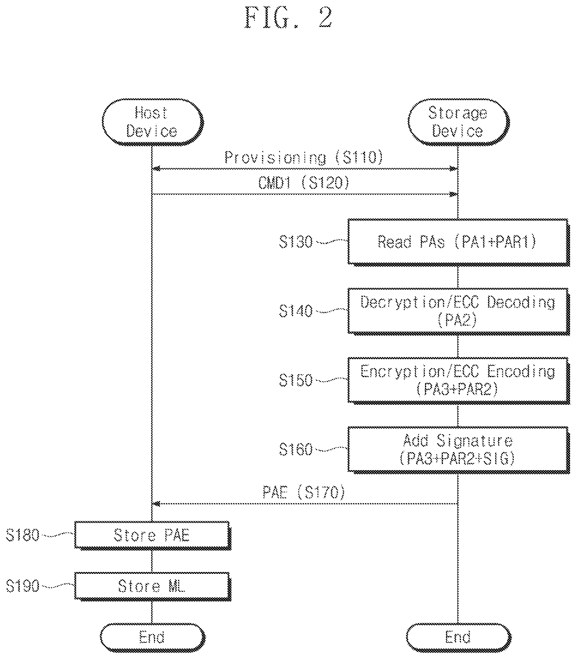 Patent US12468452 Figure 2 – Storage device including nonvolatile memory device and controller