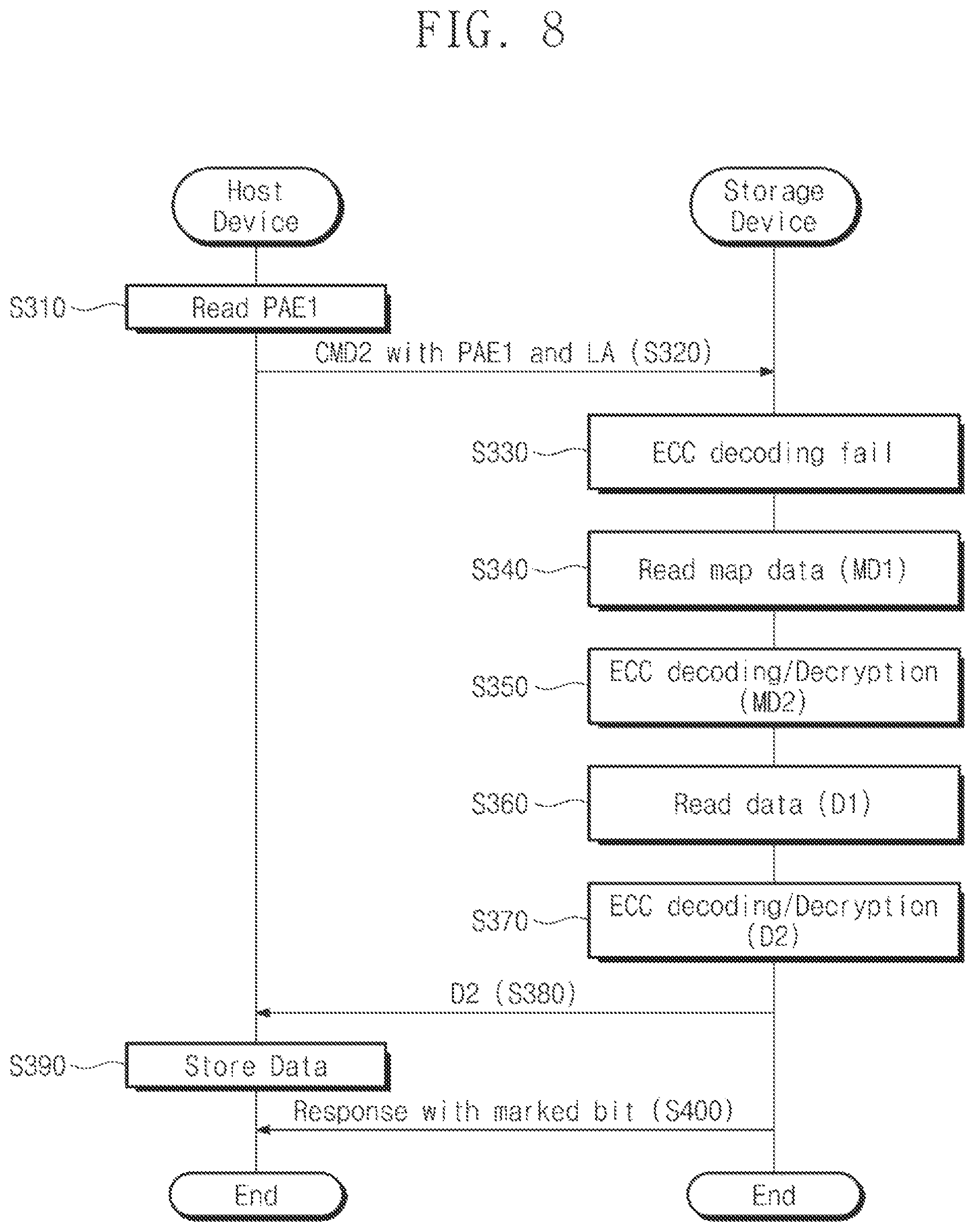 Patent US12468452 Figure 7 – Storage device including nonvolatile memory device and controller