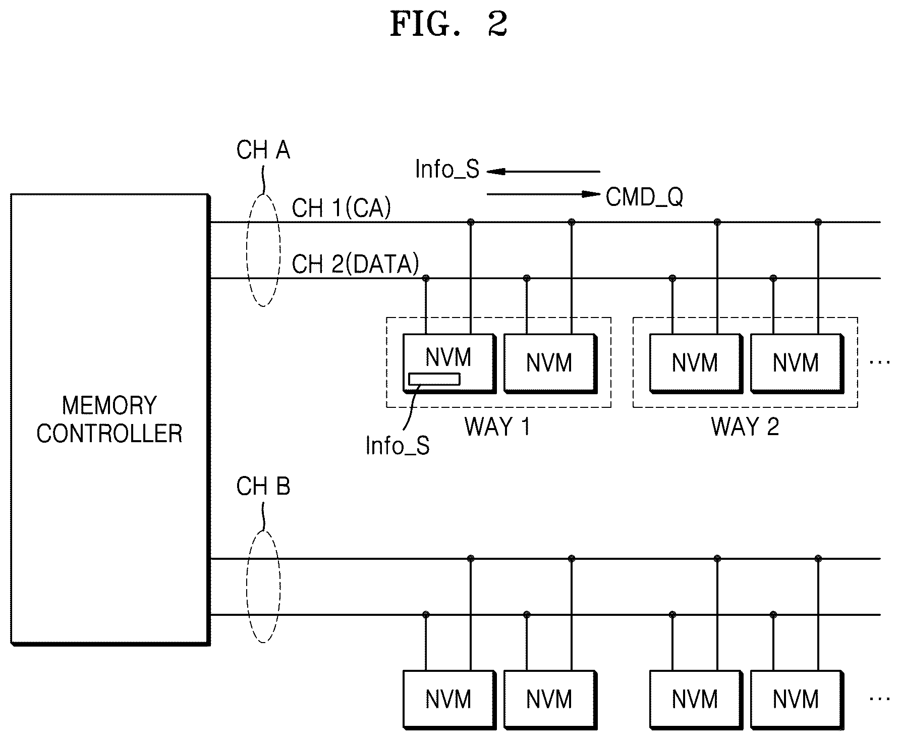 Patent US12468454 Figure 2 – Memory controller for communicating memory status information, memory system including the memory controller, and operating method of the memory controller