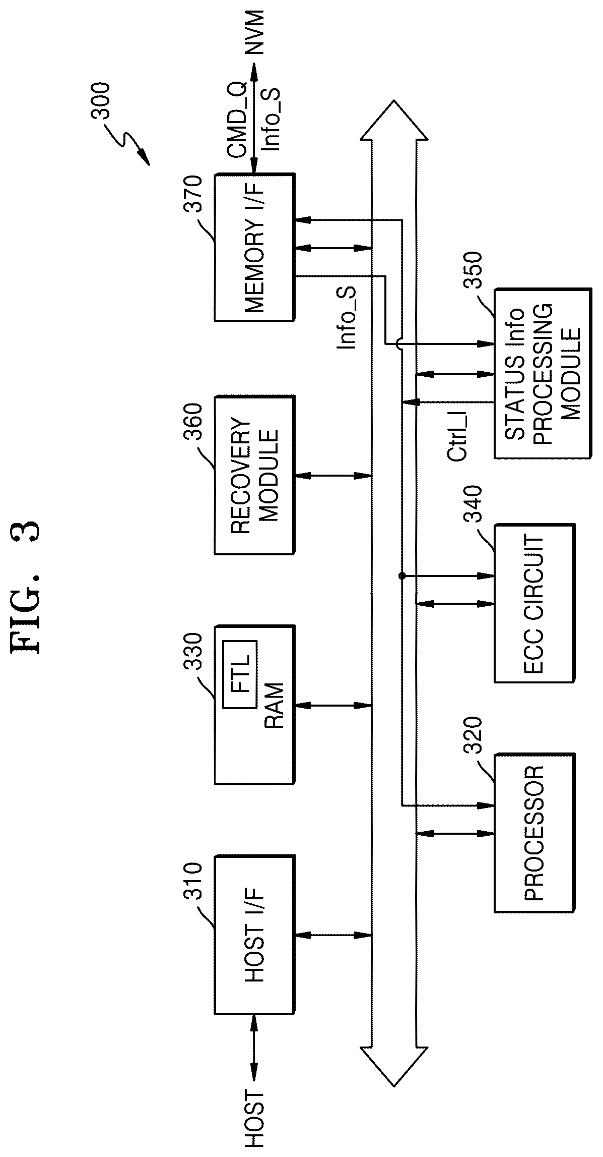 Patent US12468454 Figure 3 – Memory controller for communicating memory status information, memory system including the memory controller, and operating method of the memory controller
