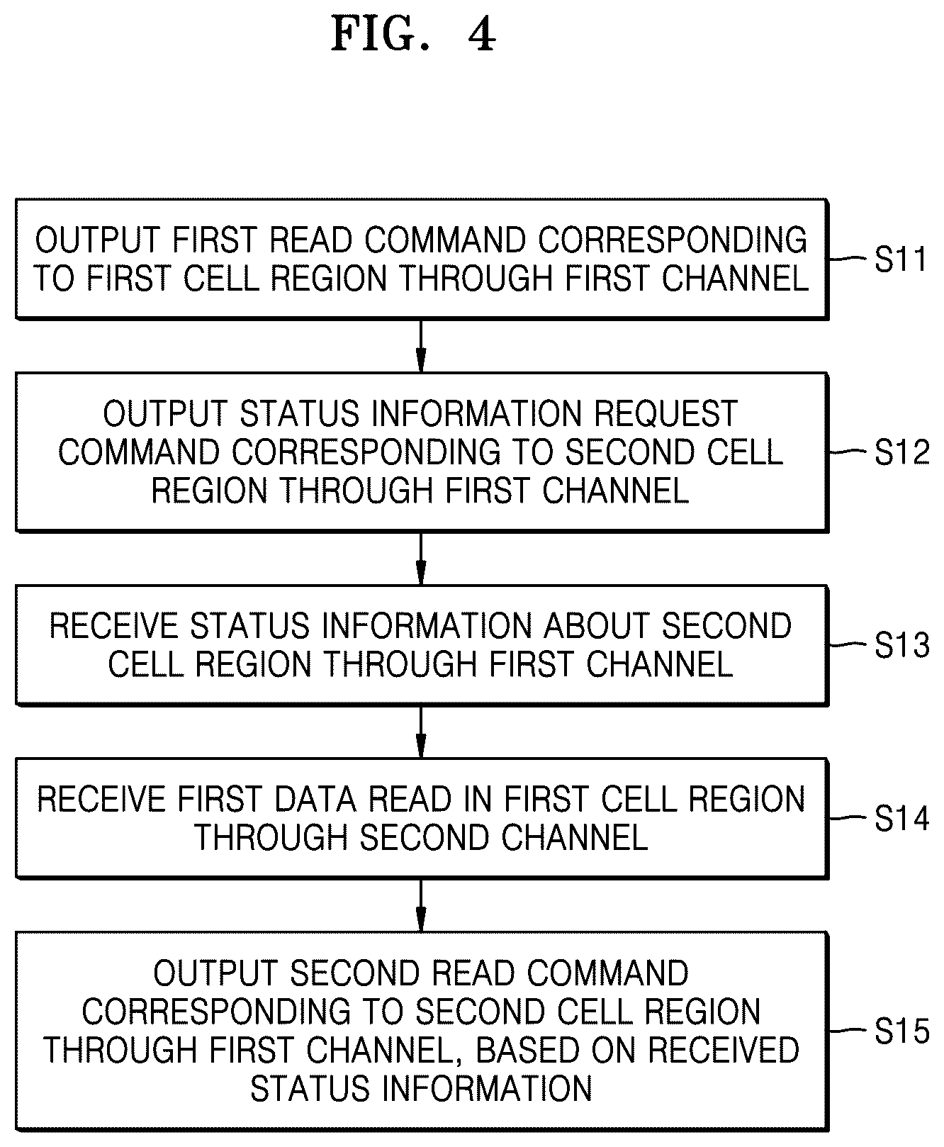 Patent US12468454 Figure 4 – Memory controller for communicating memory status information, memory system including the memory controller, and operating method of the memory controller
