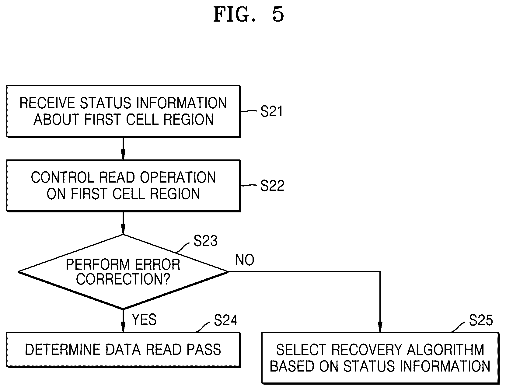 Patent US12468454 Figure 5 – Memory controller for communicating memory status information, memory system including the memory controller, and operating method of the memory controller