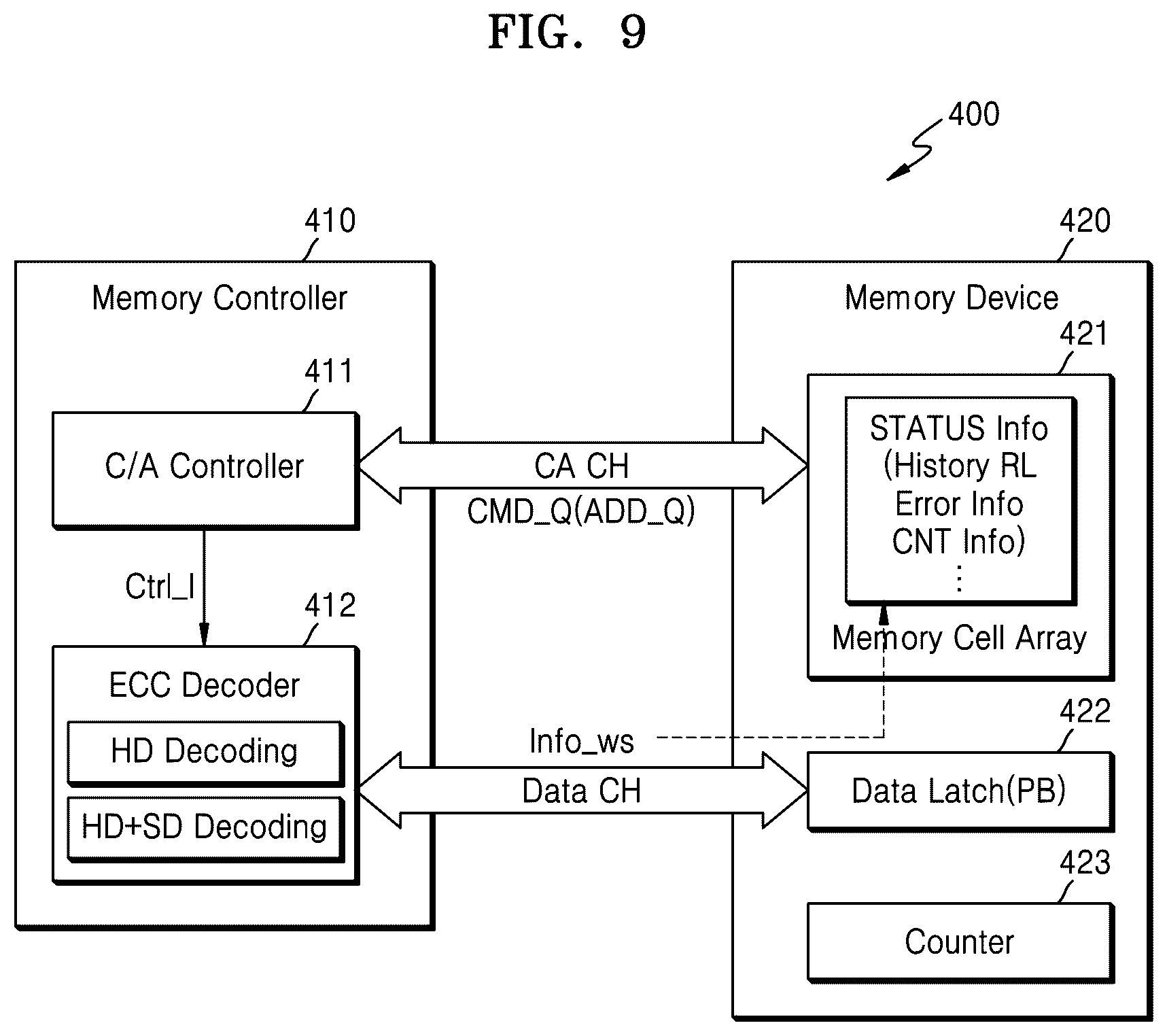 Patent US12468454 Figure 9 – Memory controller for communicating memory status information, memory system including the memory controller, and operating method of the memory controller