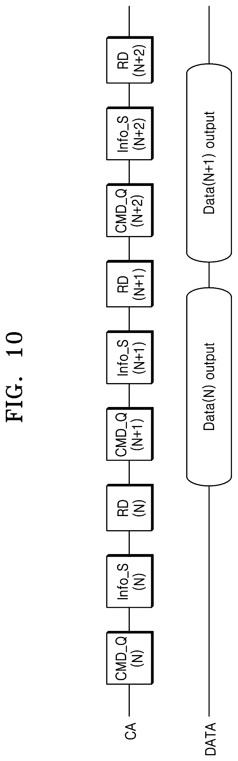 Patent US12468454 Figure 10 – Memory controller for communicating memory status information, memory system including the memory controller, and operating method of the memory controller
