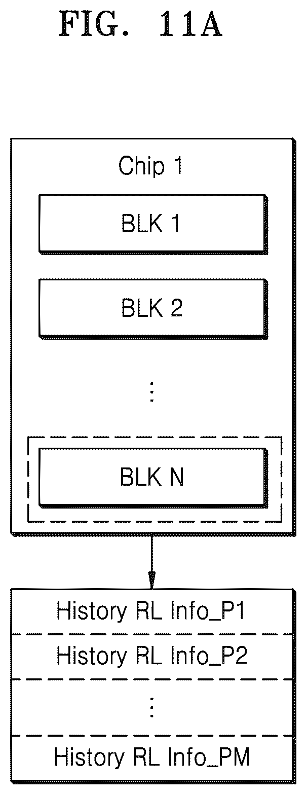 Patent US12468454 Figure 11 – Memory controller for communicating memory status information, memory system including the memory controller, and operating method of the memory controller