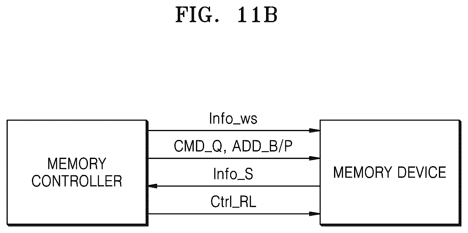 Patent US12468454 Figure 12 – Memory controller for communicating memory status information, memory system including the memory controller, and operating method of the memory controller