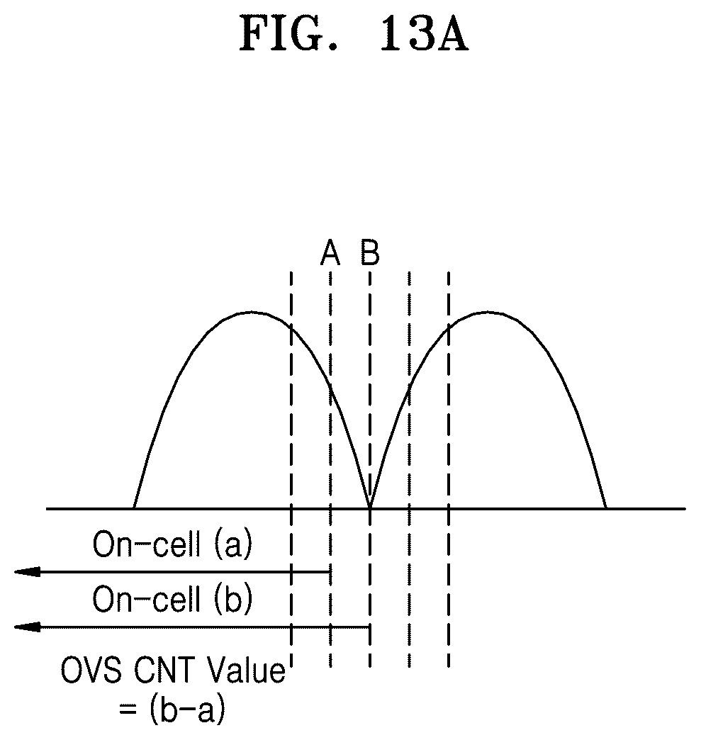 Patent US12468454 Figure 14 – Memory controller for communicating memory status information, memory system including the memory controller, and operating method of the memory controller