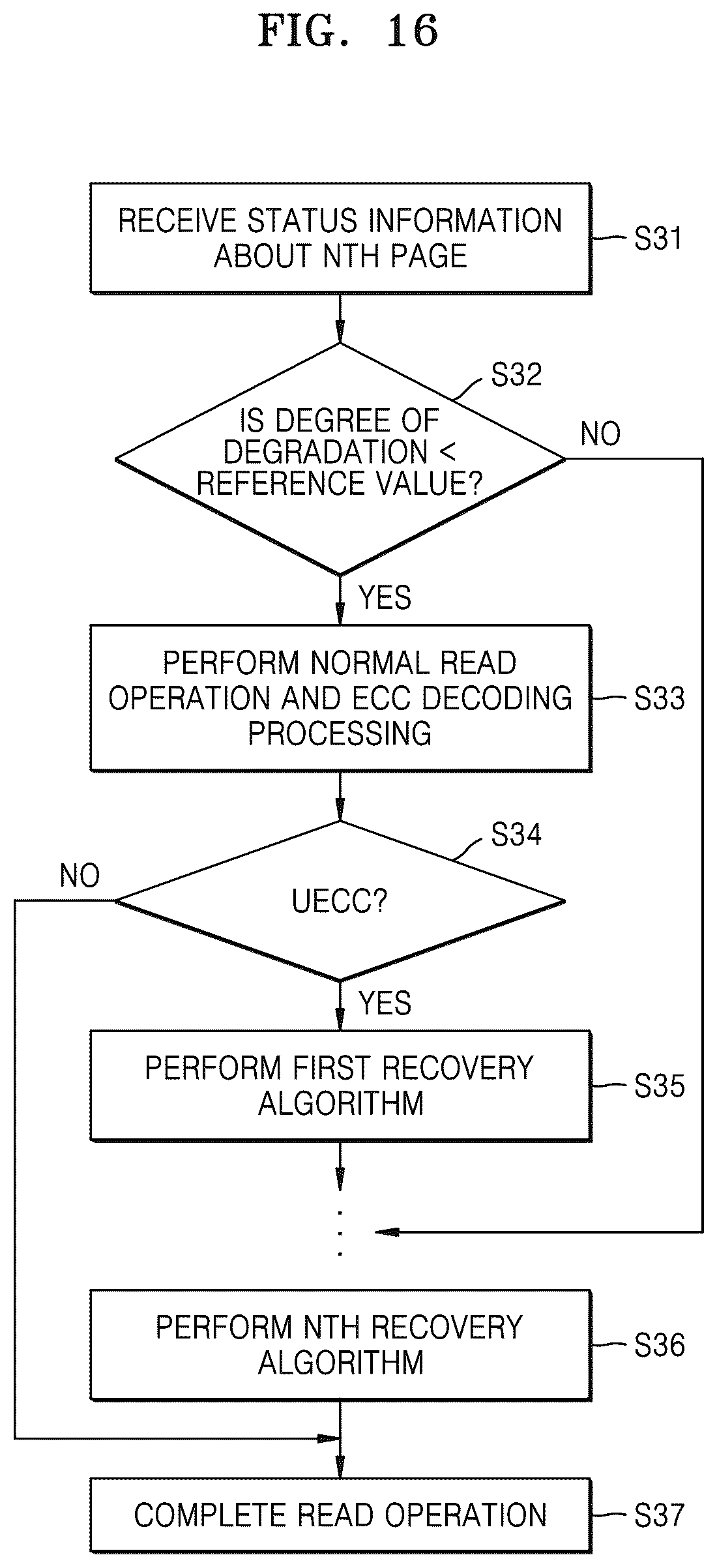 Patent US12468454 Figure 18 – Memory controller for communicating memory status information, memory system including the memory controller, and operating method of the memory controller