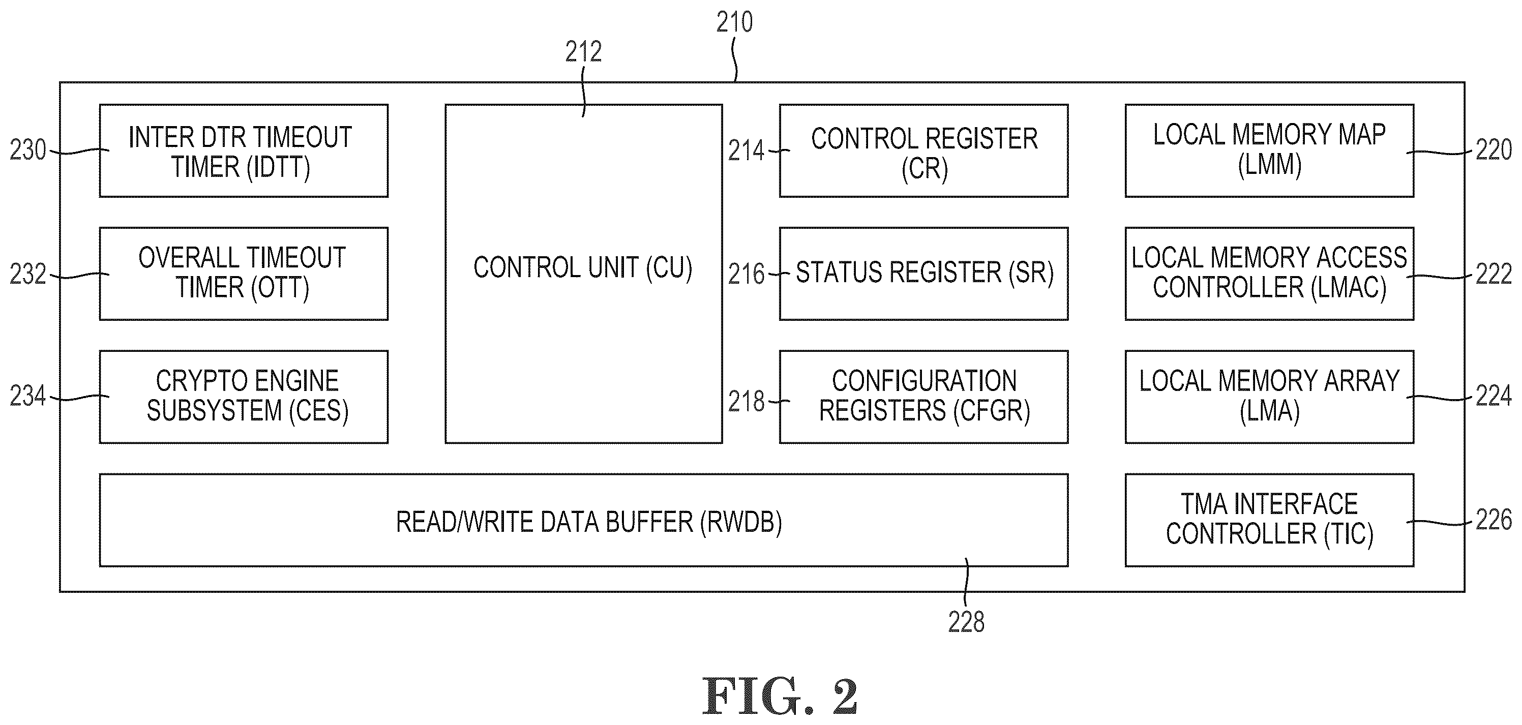 Patent US12468455 Figure 2 – Controller for regulating and securing access to one time programmable (OTP) memory